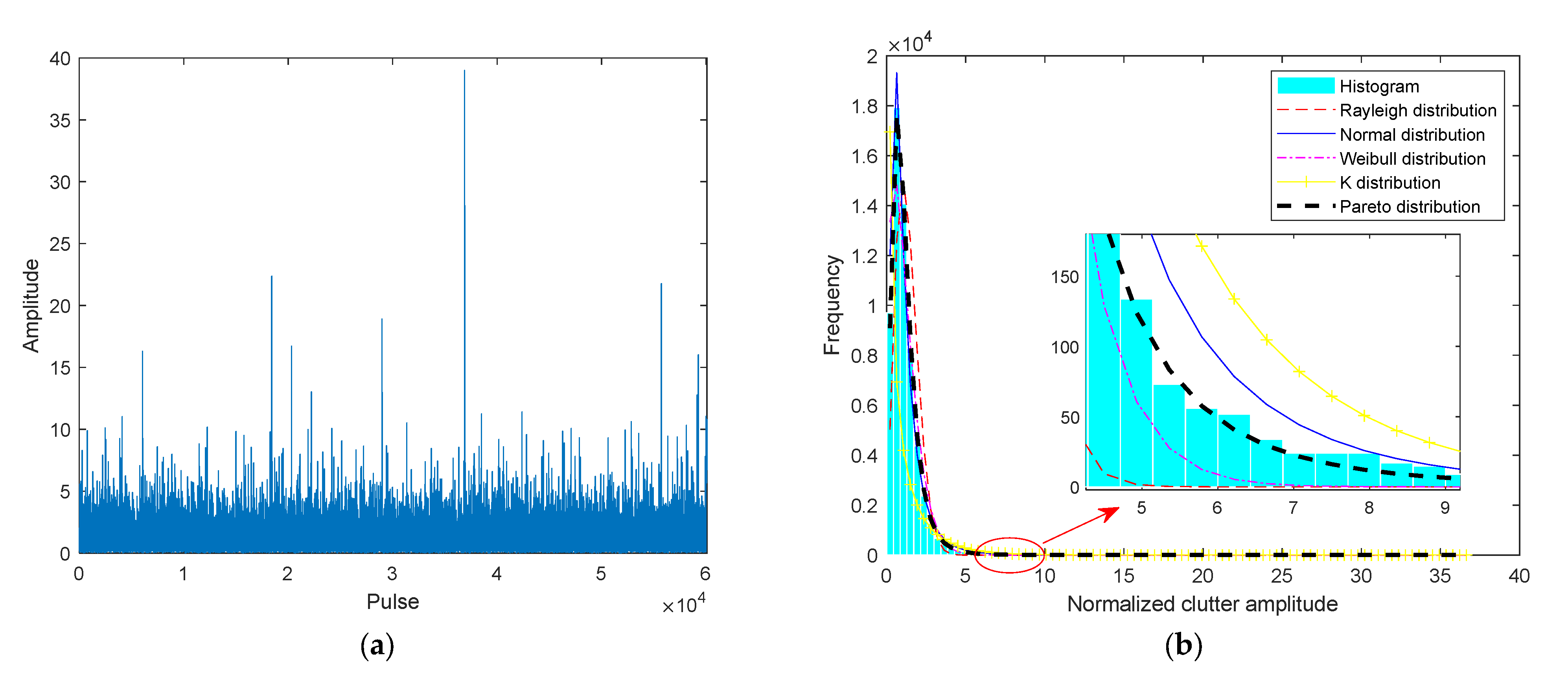 Remotesensing 14 02326 g008