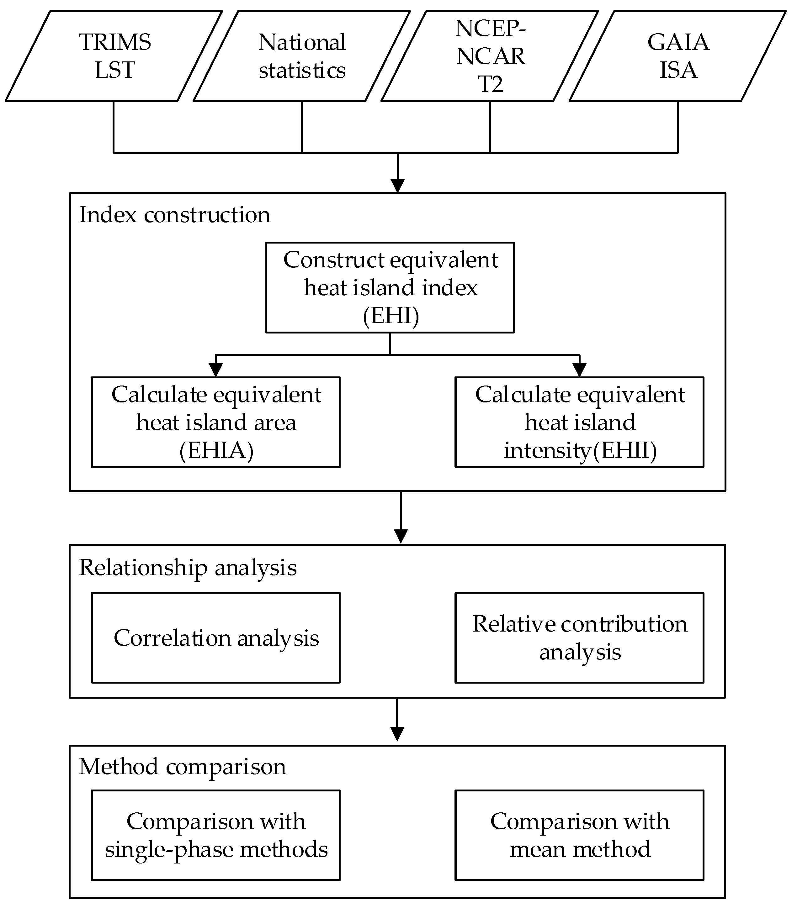 Remotesensing 14 02327 g002