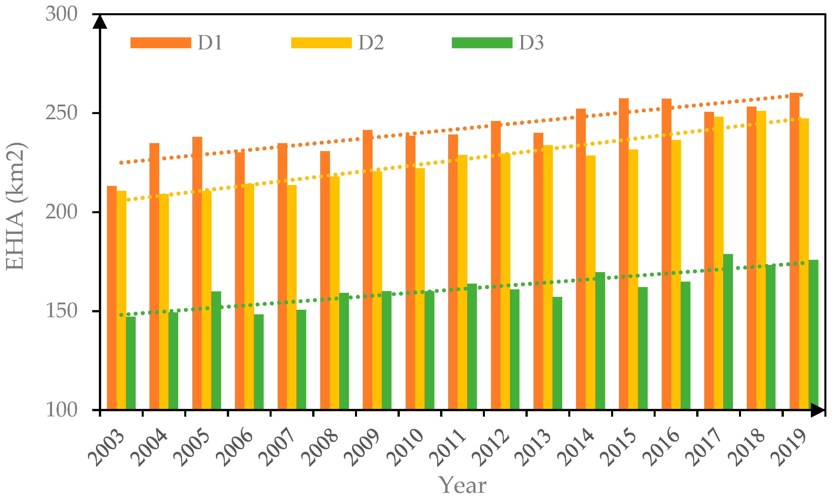 Remotesensing 14 02327 g007