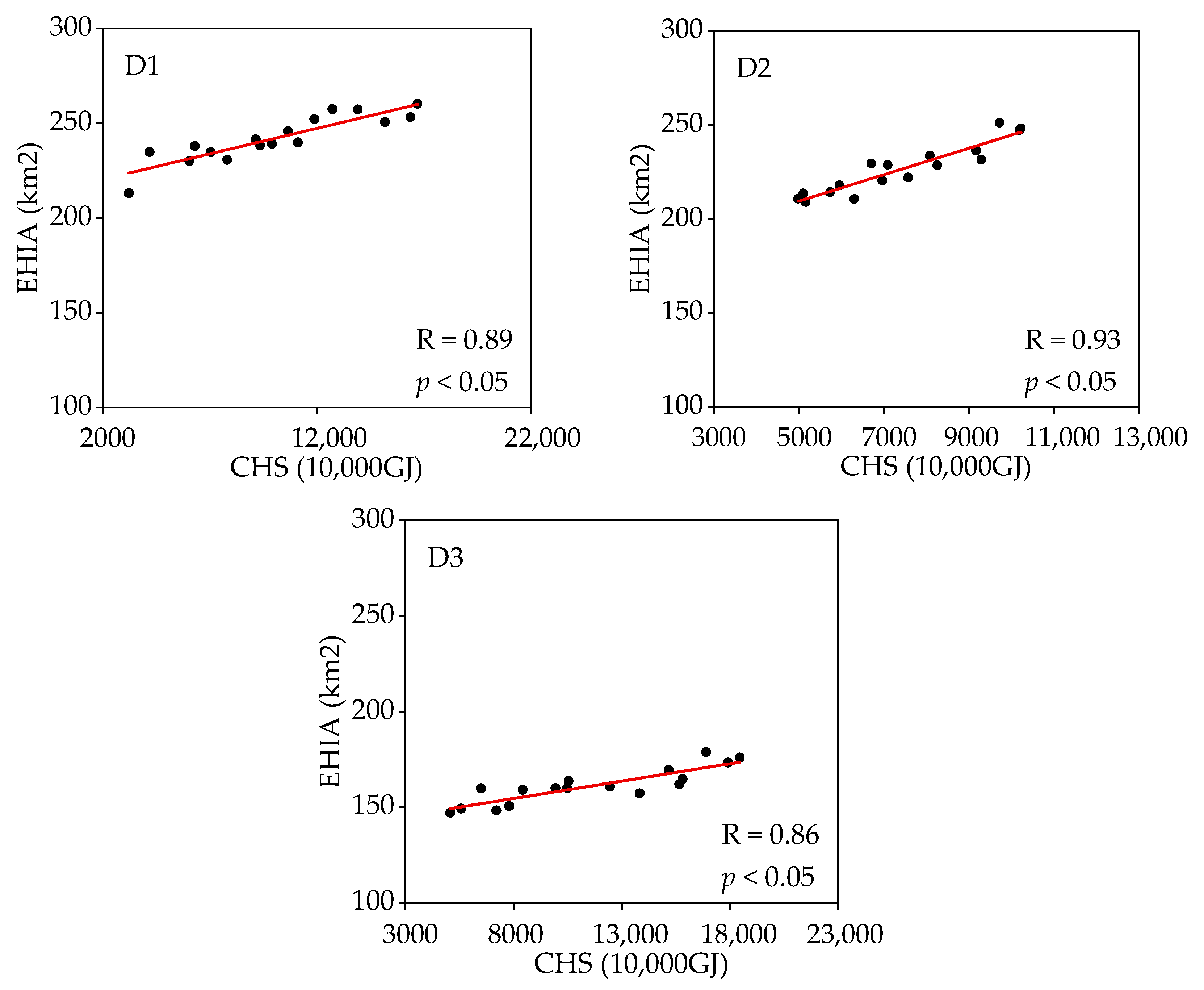 Remotesensing 14 02327 g011