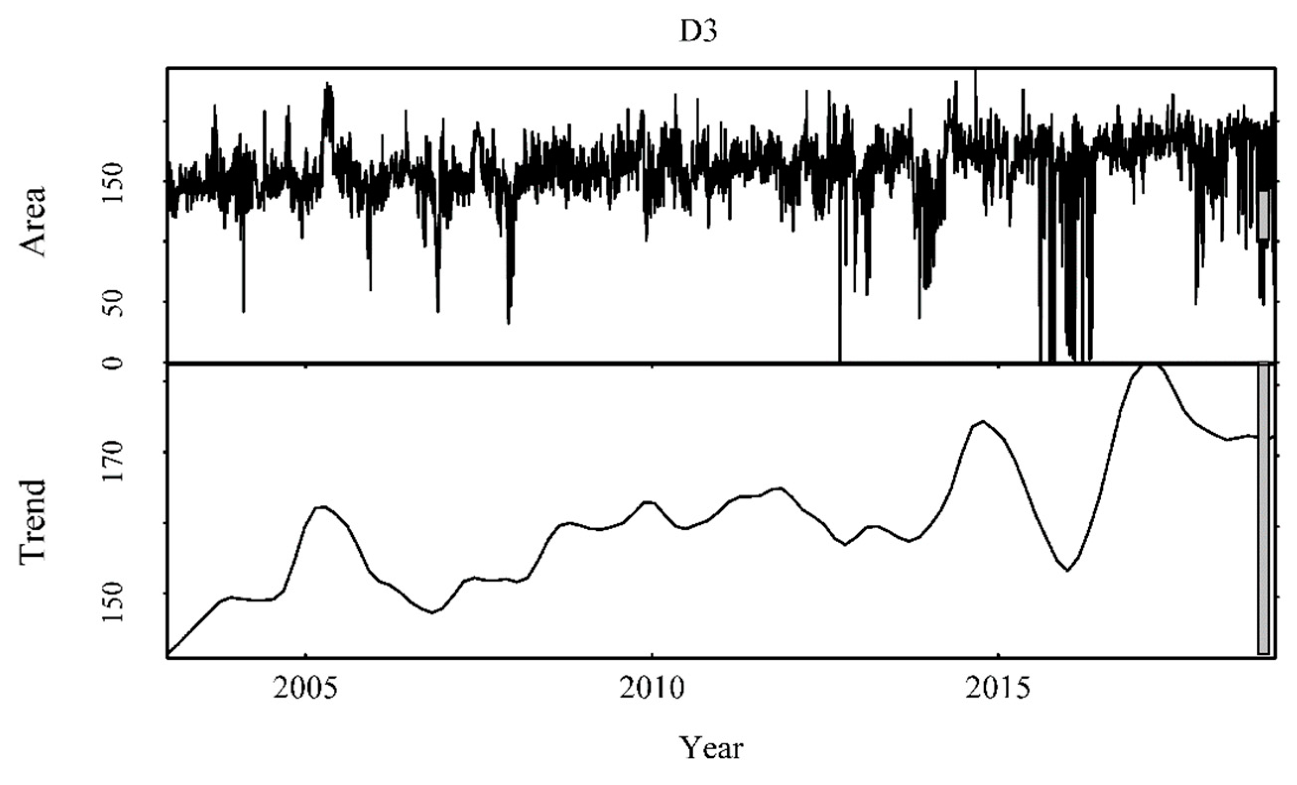 Remotesensing 14 02327 g013b