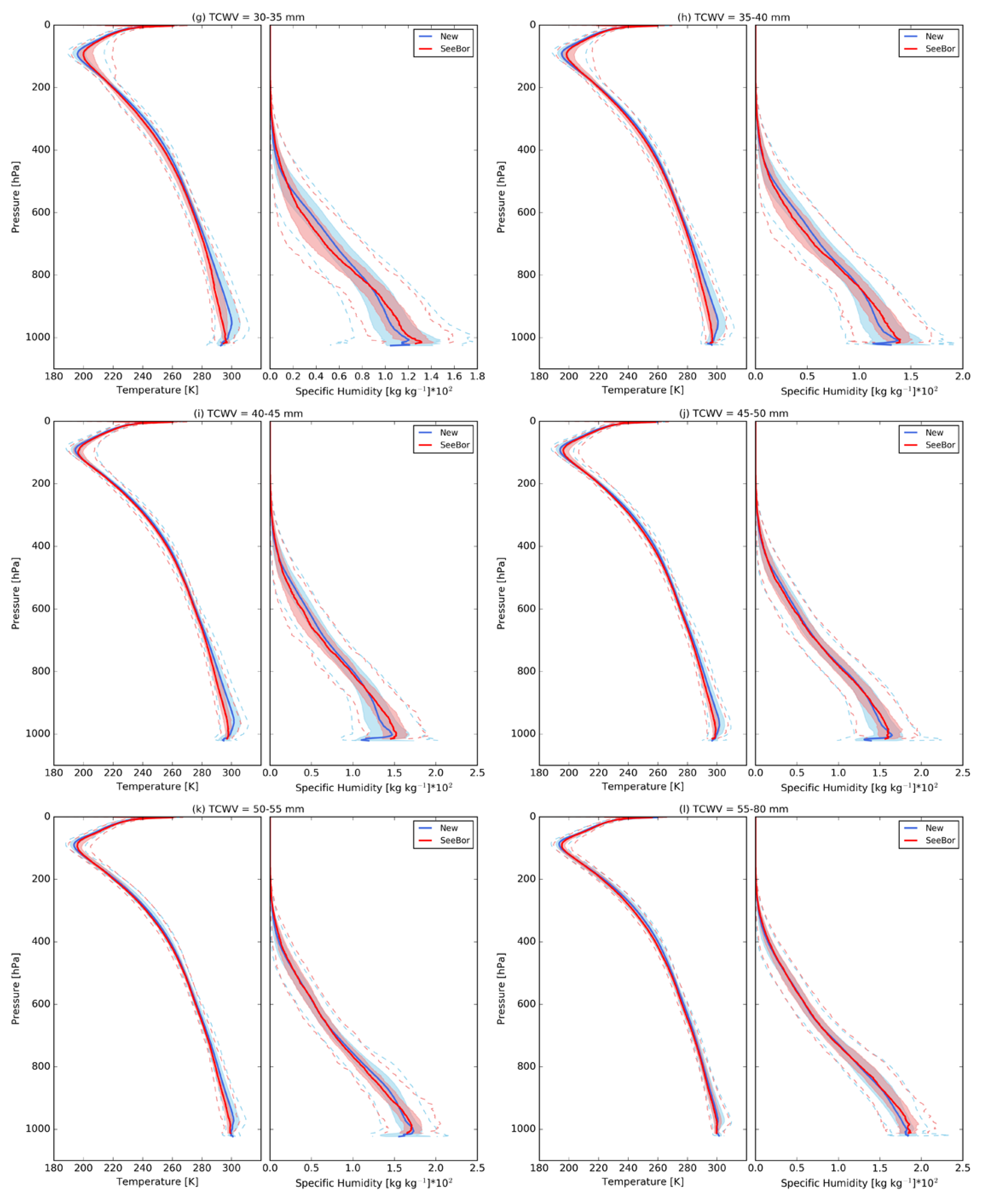 A Comprehensive Clear-Sky Database for the Development of