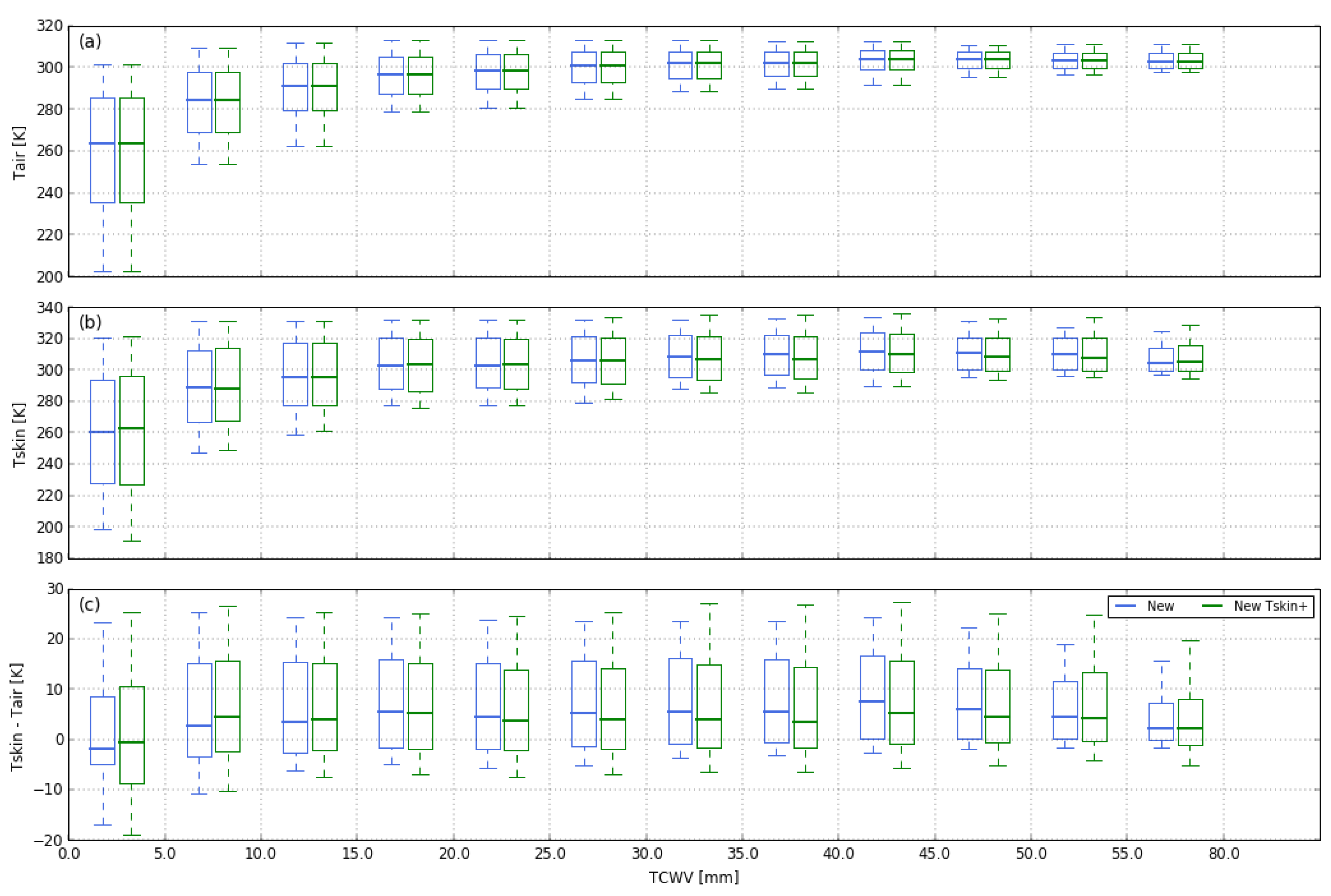 Remotesensing 14 02329 g007