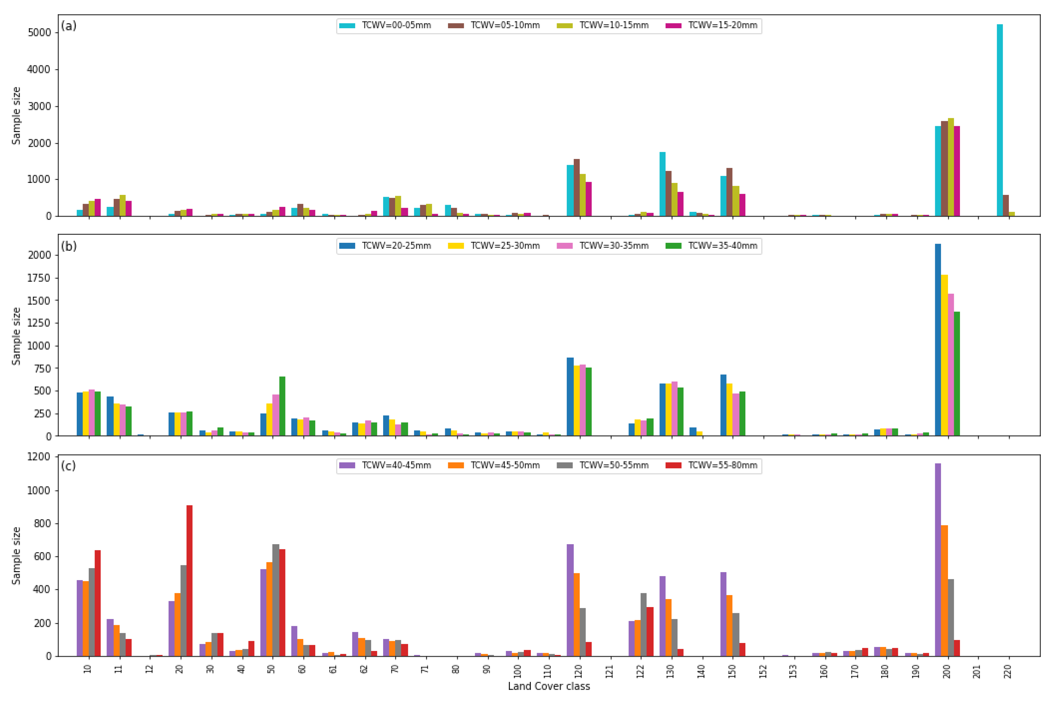 Remotesensing 14 02329 g008