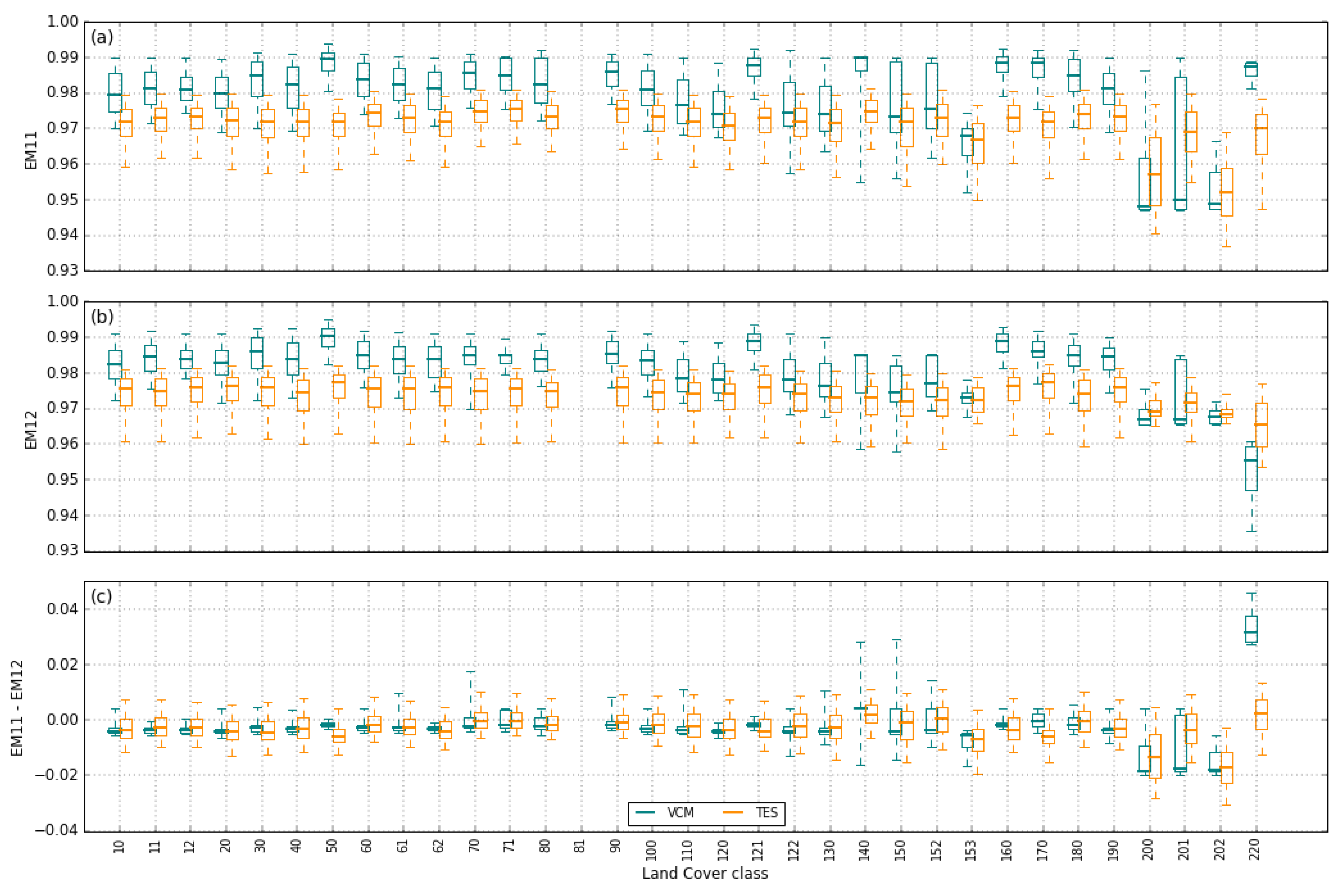 Remotesensing 14 02329 g009