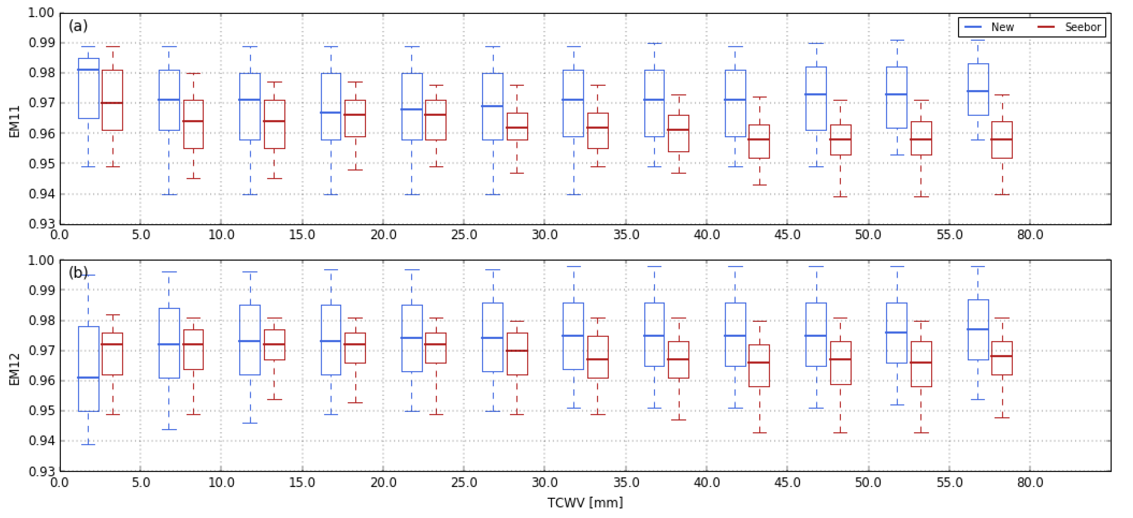 Remotesensing 14 02329 g010