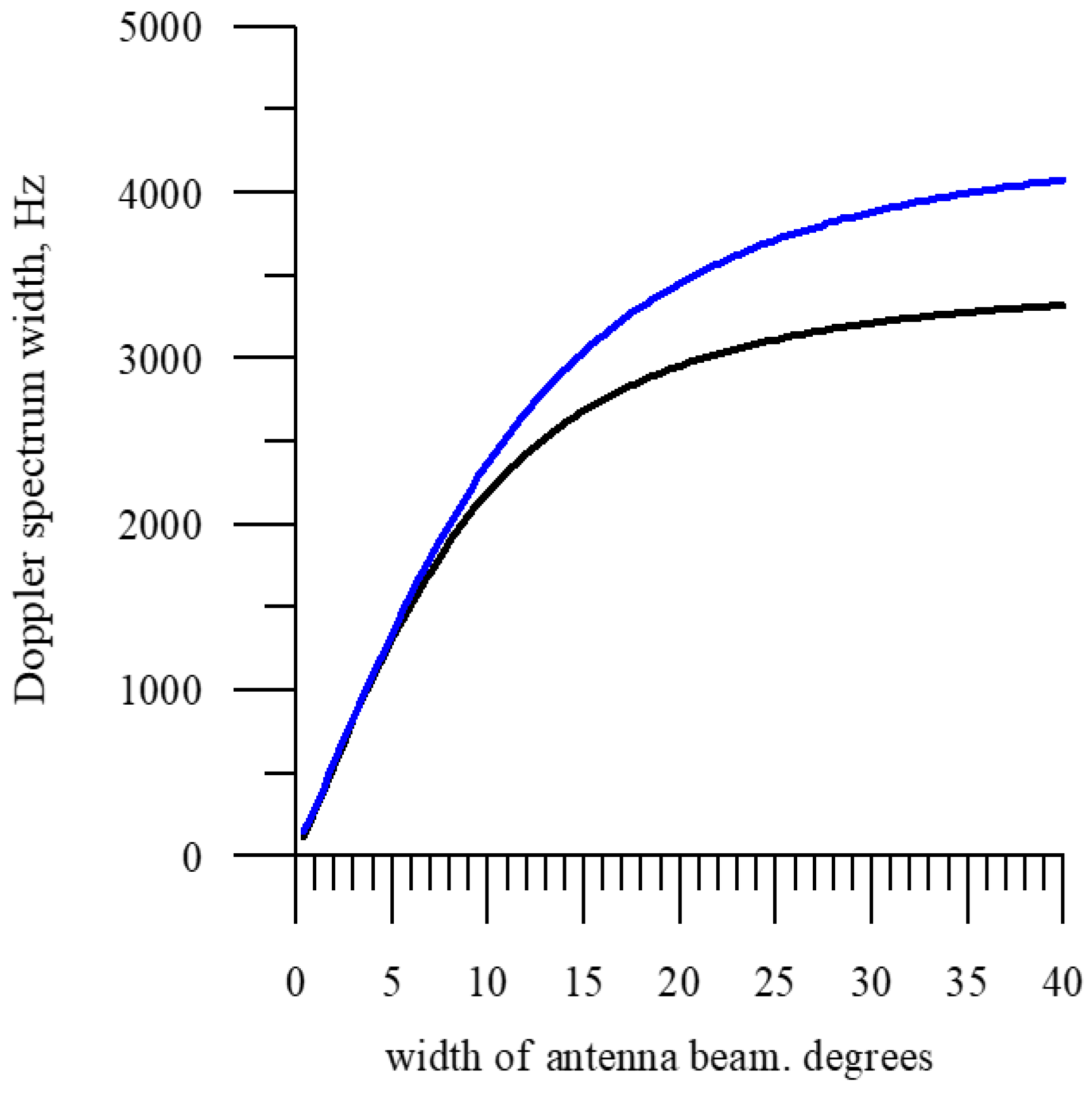 Remotesensing 14 02331 g003 Remotesensing 14 02331 g003
