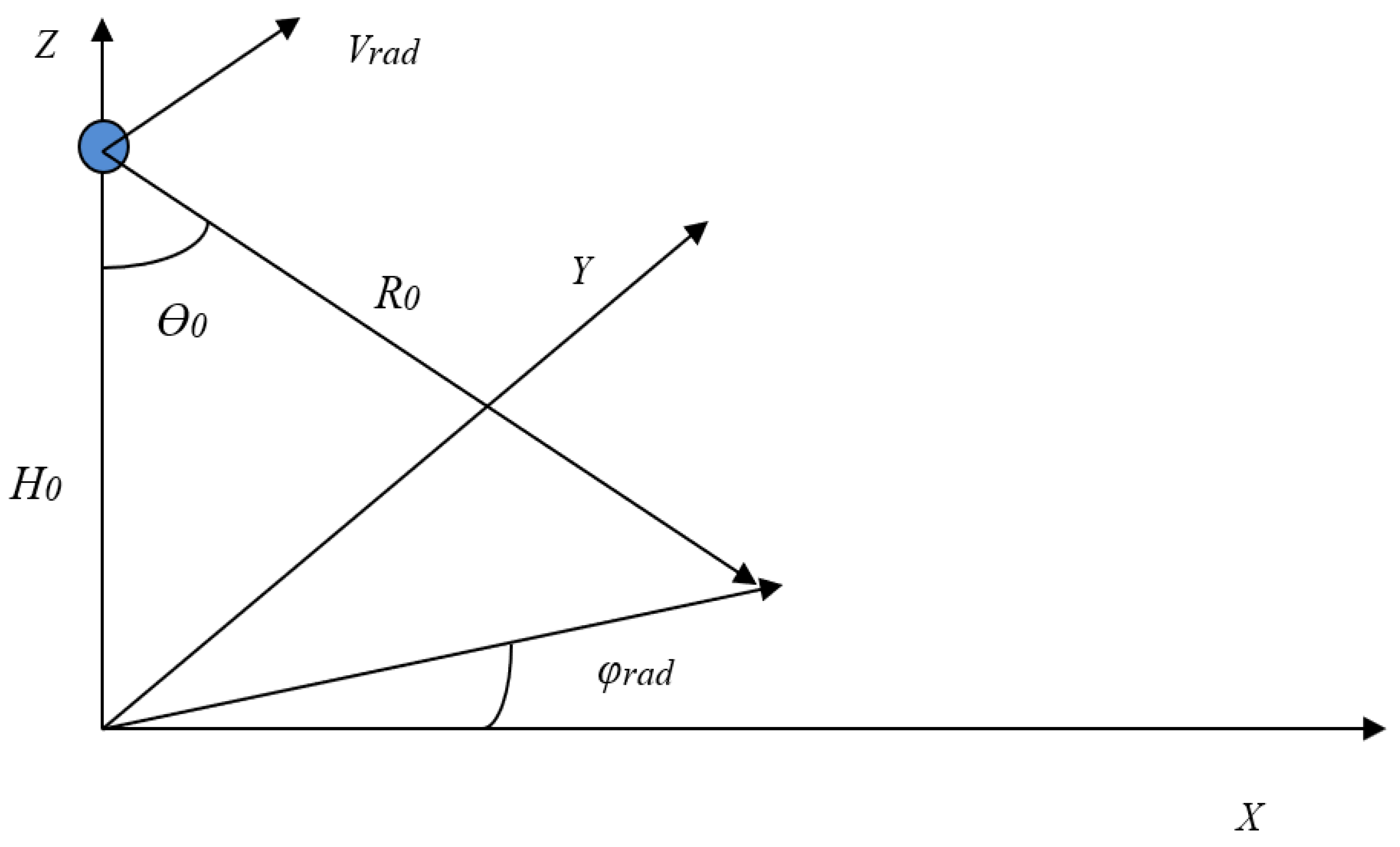 Remotesensing 14 02331 g004 Remotesensing 14 02331 g004
