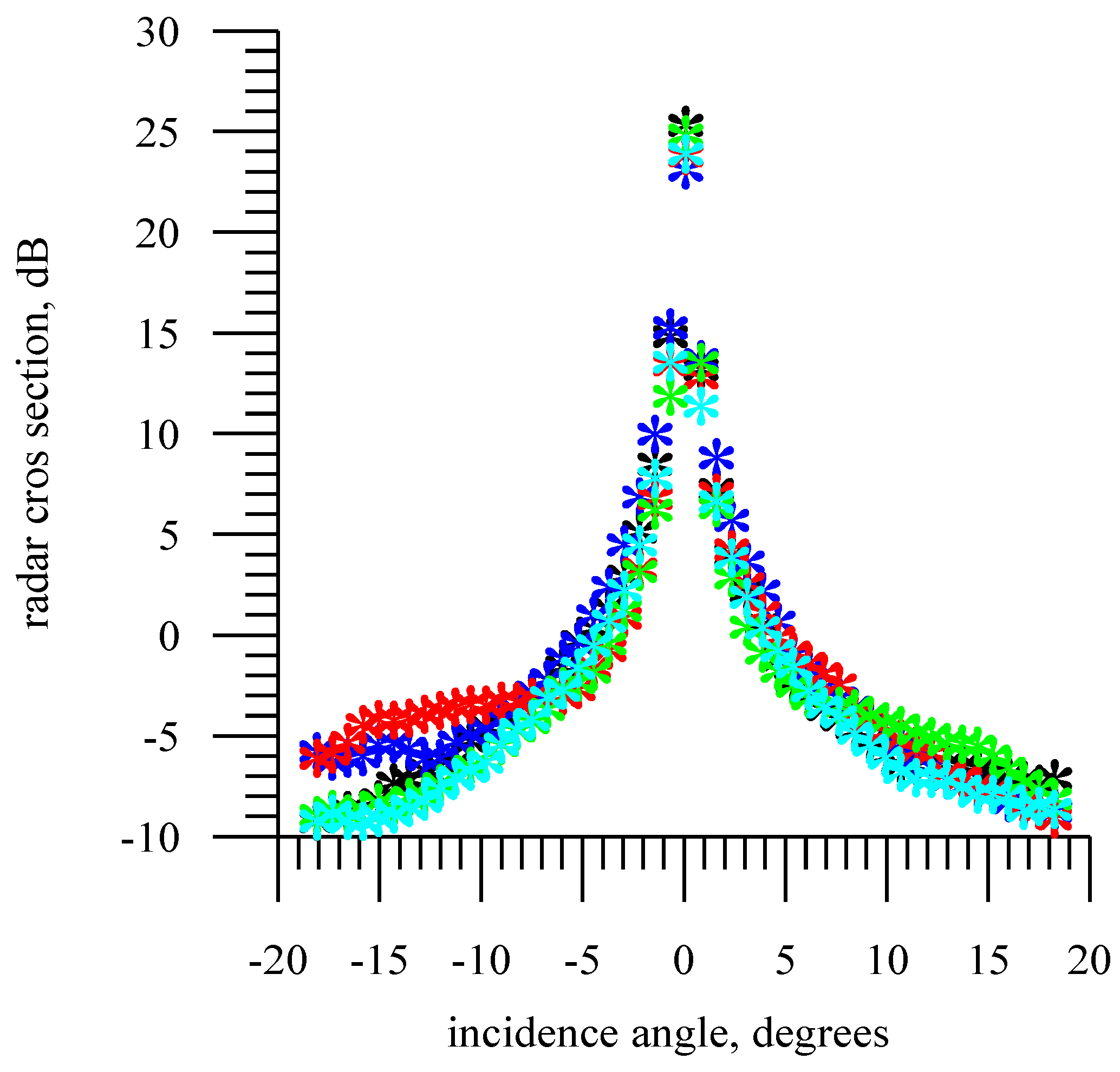 Remotesensing 14 02331 g007 Remotesensing 14 02331 g007