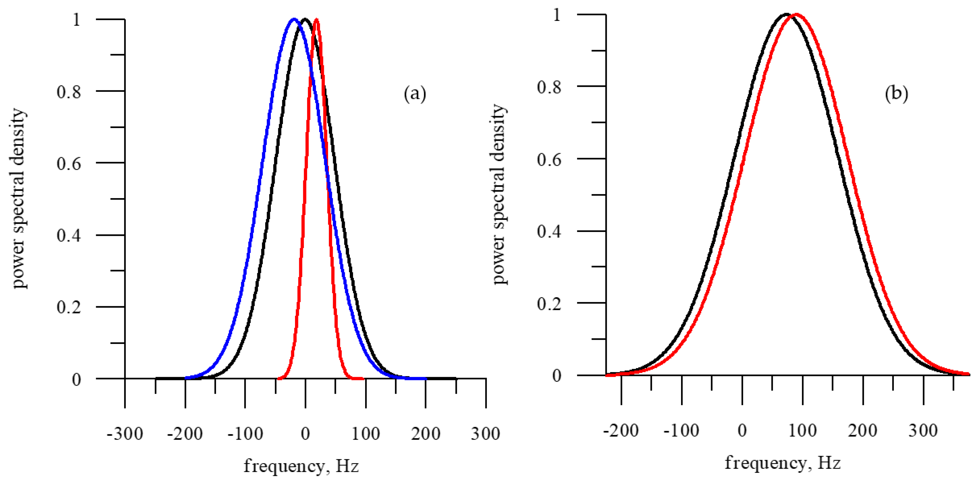 Remotesensing 14 02331 g011 Remotesensing 14 02331 g011
