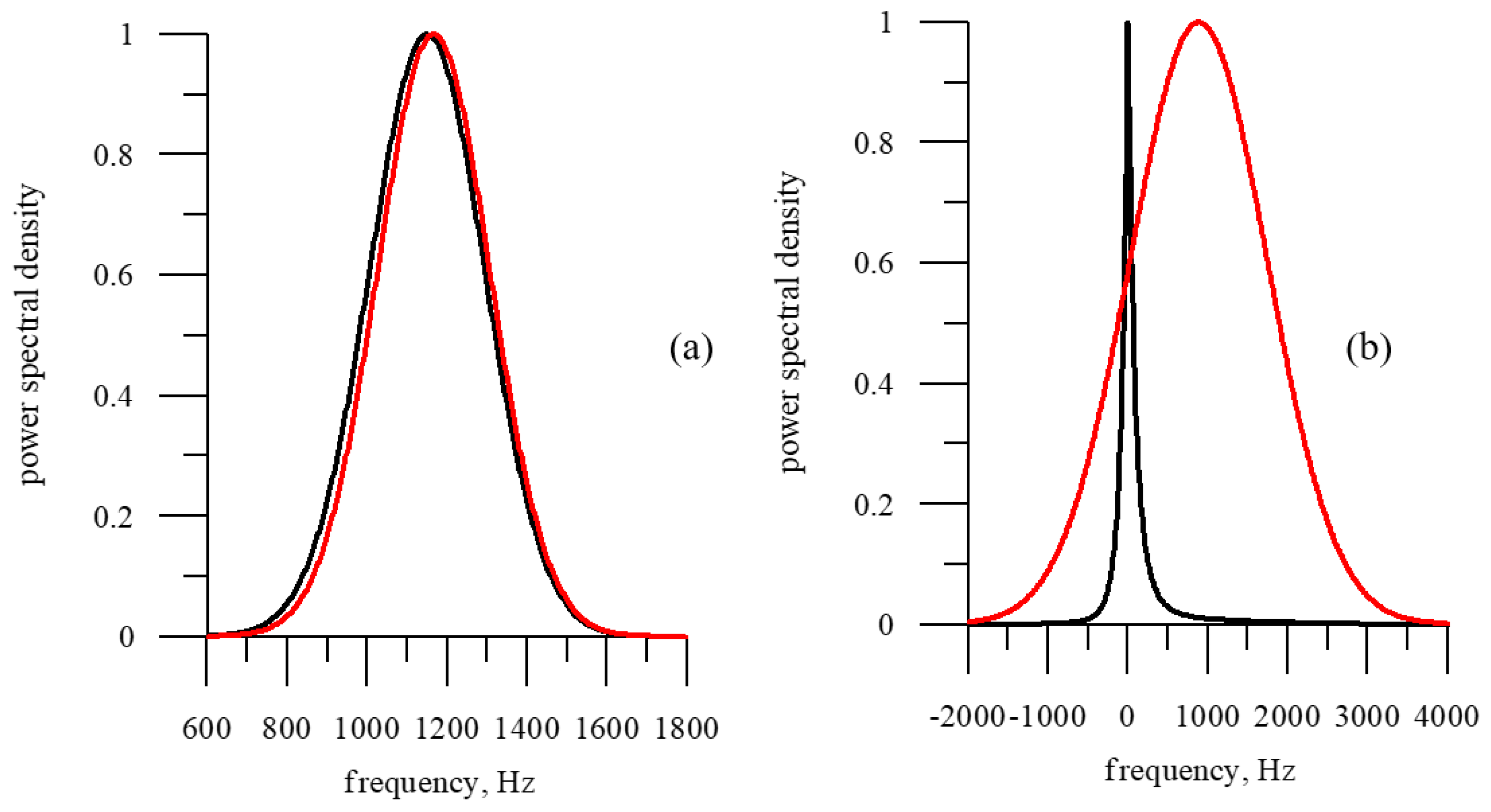Remotesensing 14 02331 g012 Remotesensing 14 02331 g012