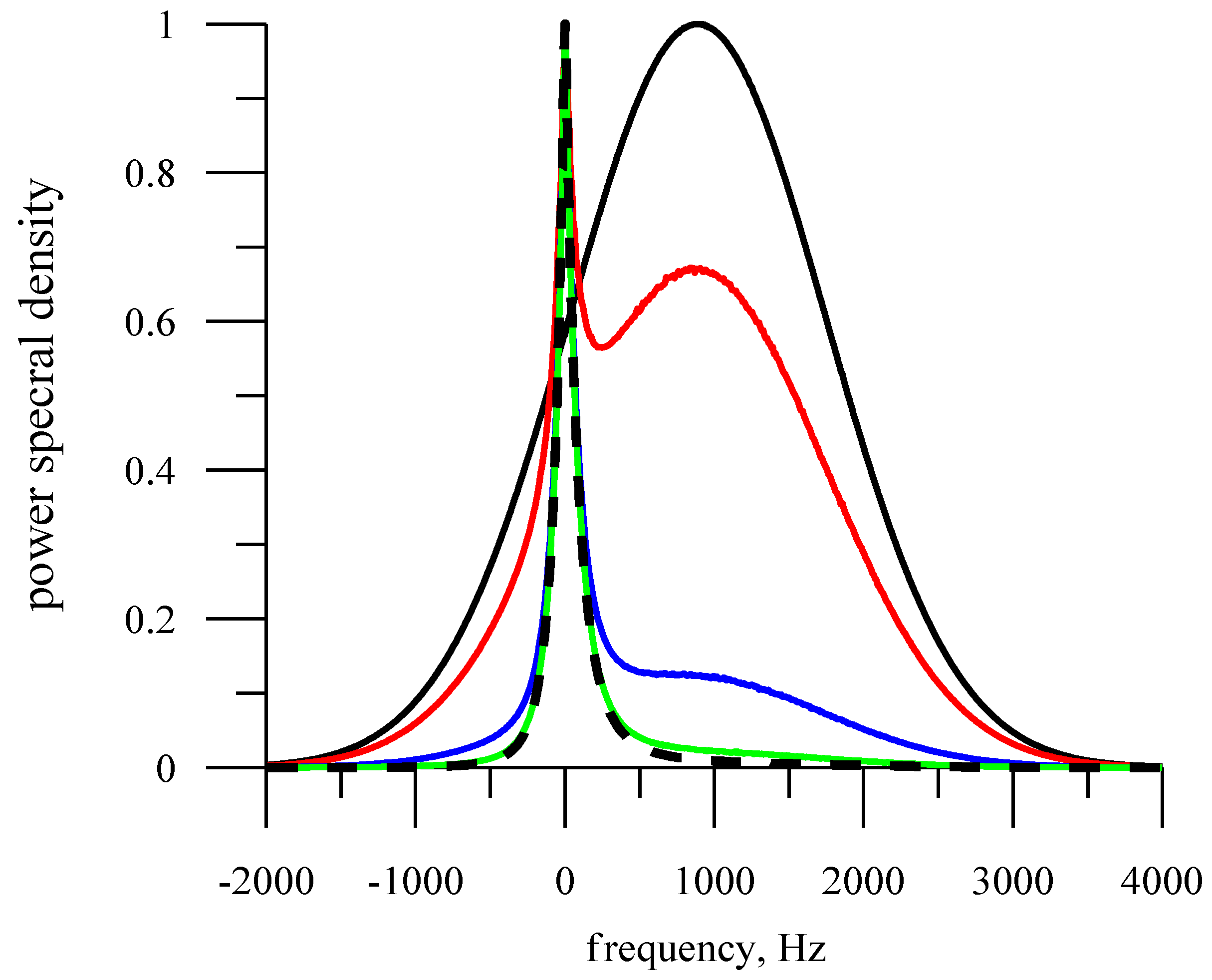 Remotesensing 14 02331 g013 Remotesensing 14 02331 g013