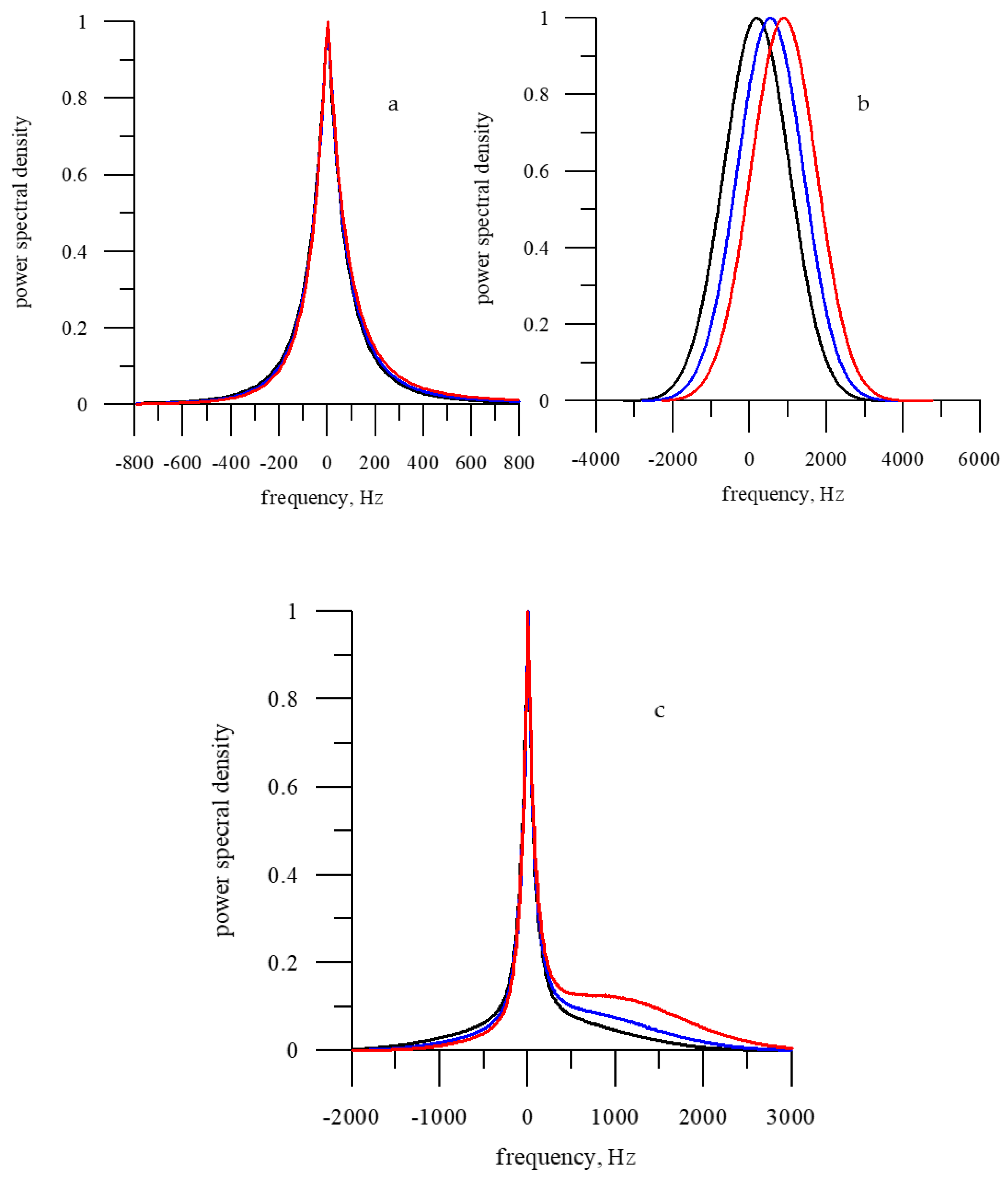 Remotesensing 14 02331 g016 Remotesensing 14 02331 g016