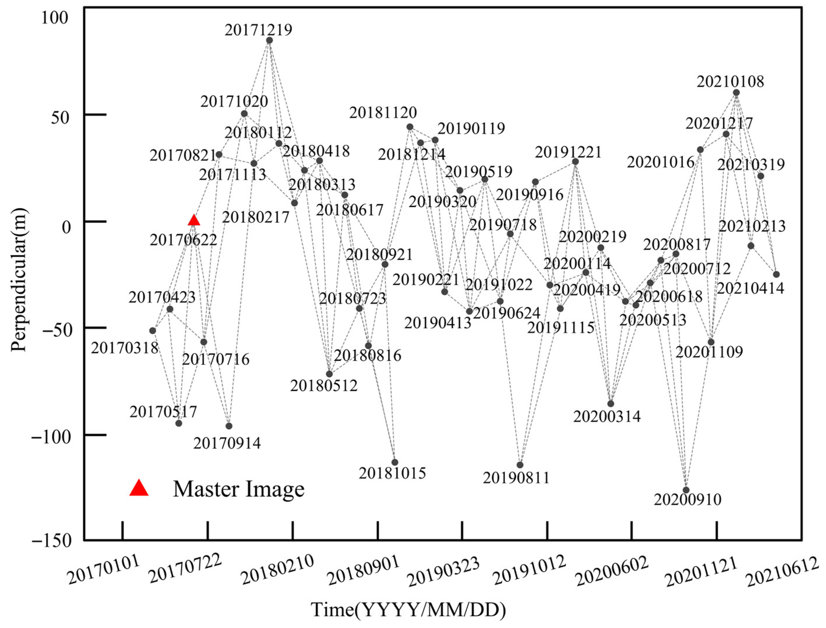 Remotesensing 14 02332 g003