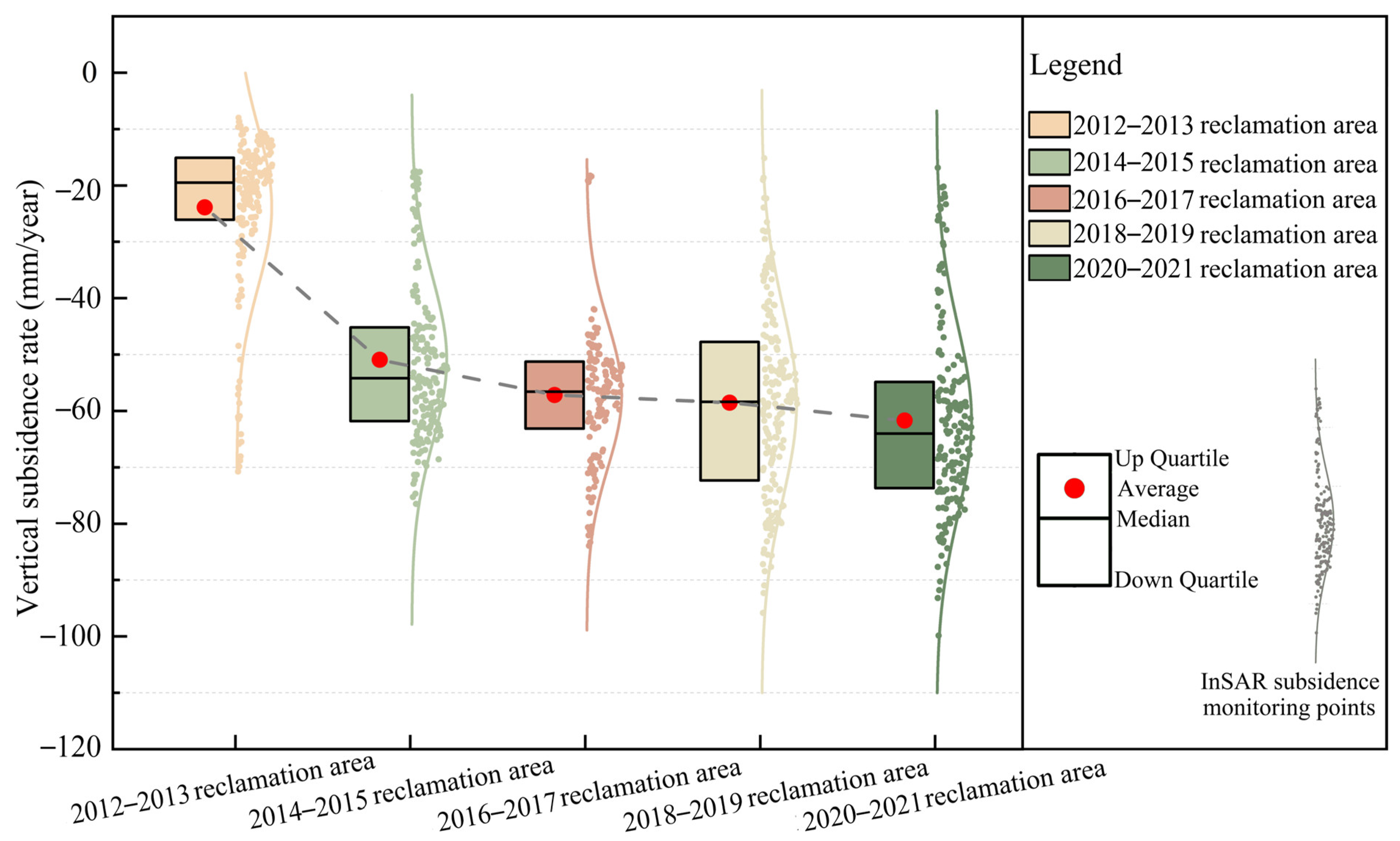 Remotesensing 14 02332 g010