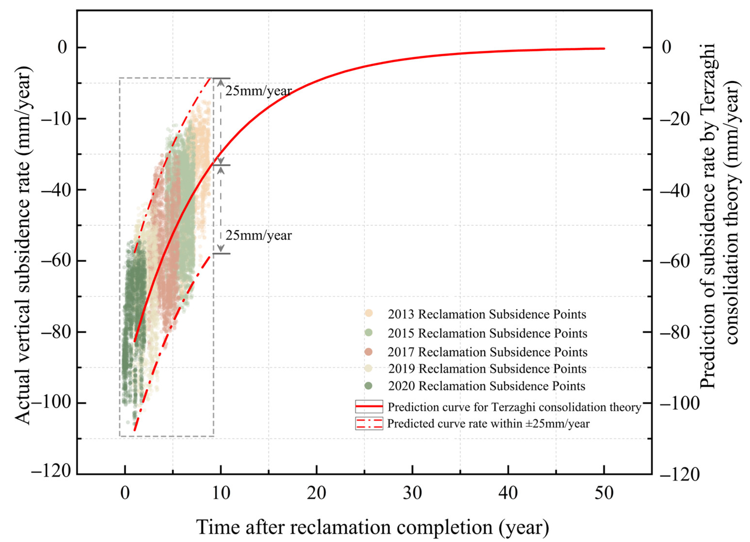 Remotesensing 14 02332 g011