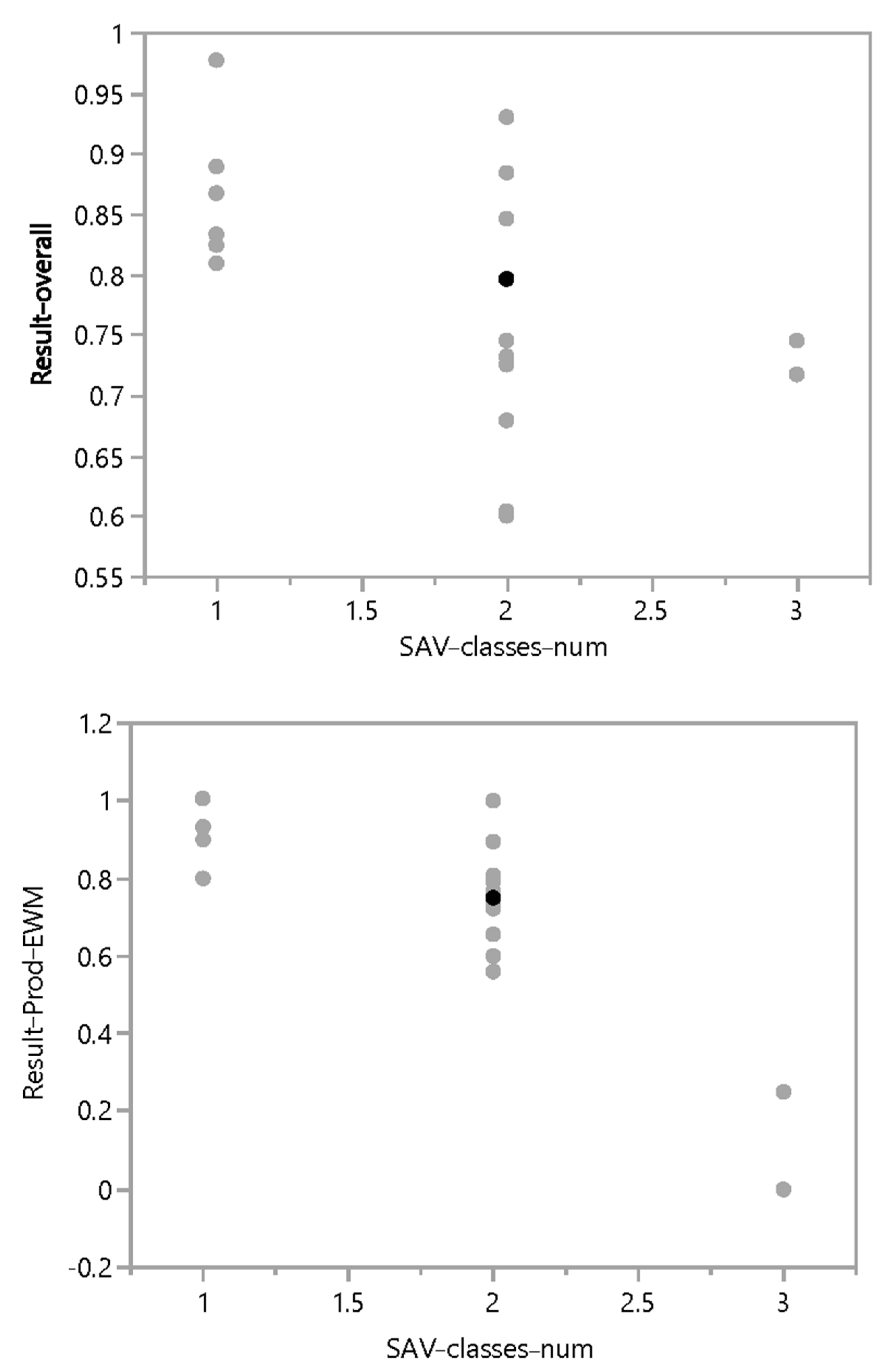 Remotesensing 14 02336 g010 550