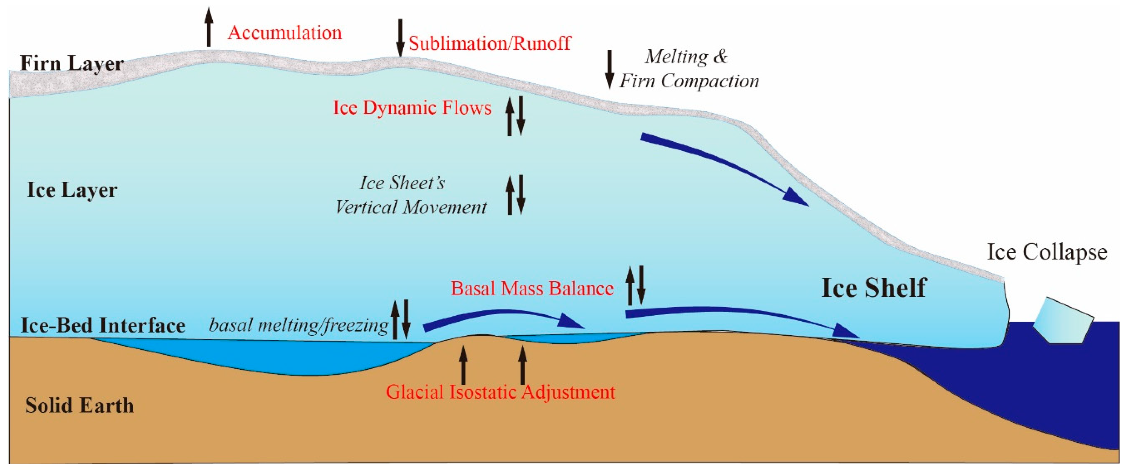 Remotesensing 14 02337 g001 550