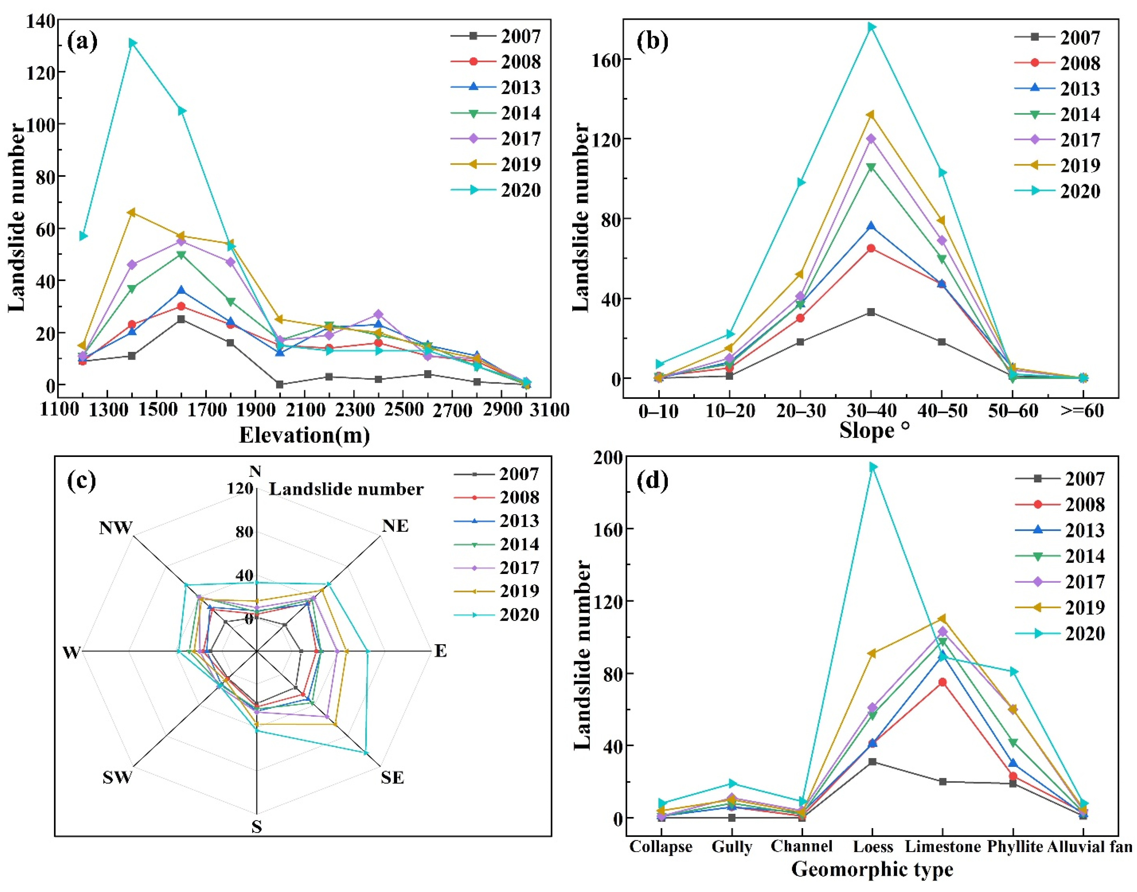 Remotesensing 14 02339 g010
