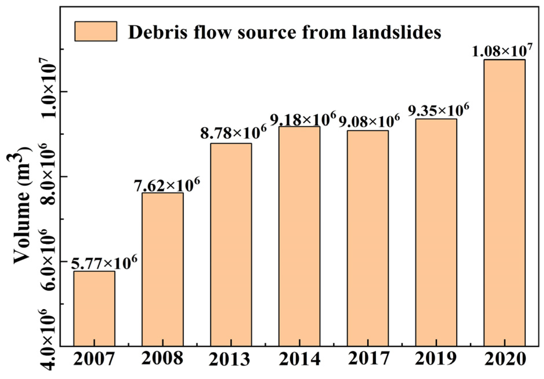 Remotesensing 14 02339 g018