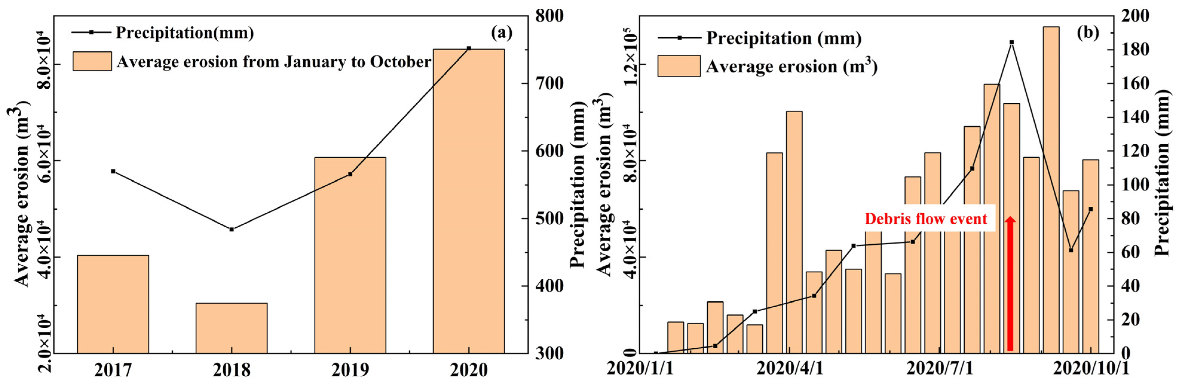 Remotesensing 14 02339 g019