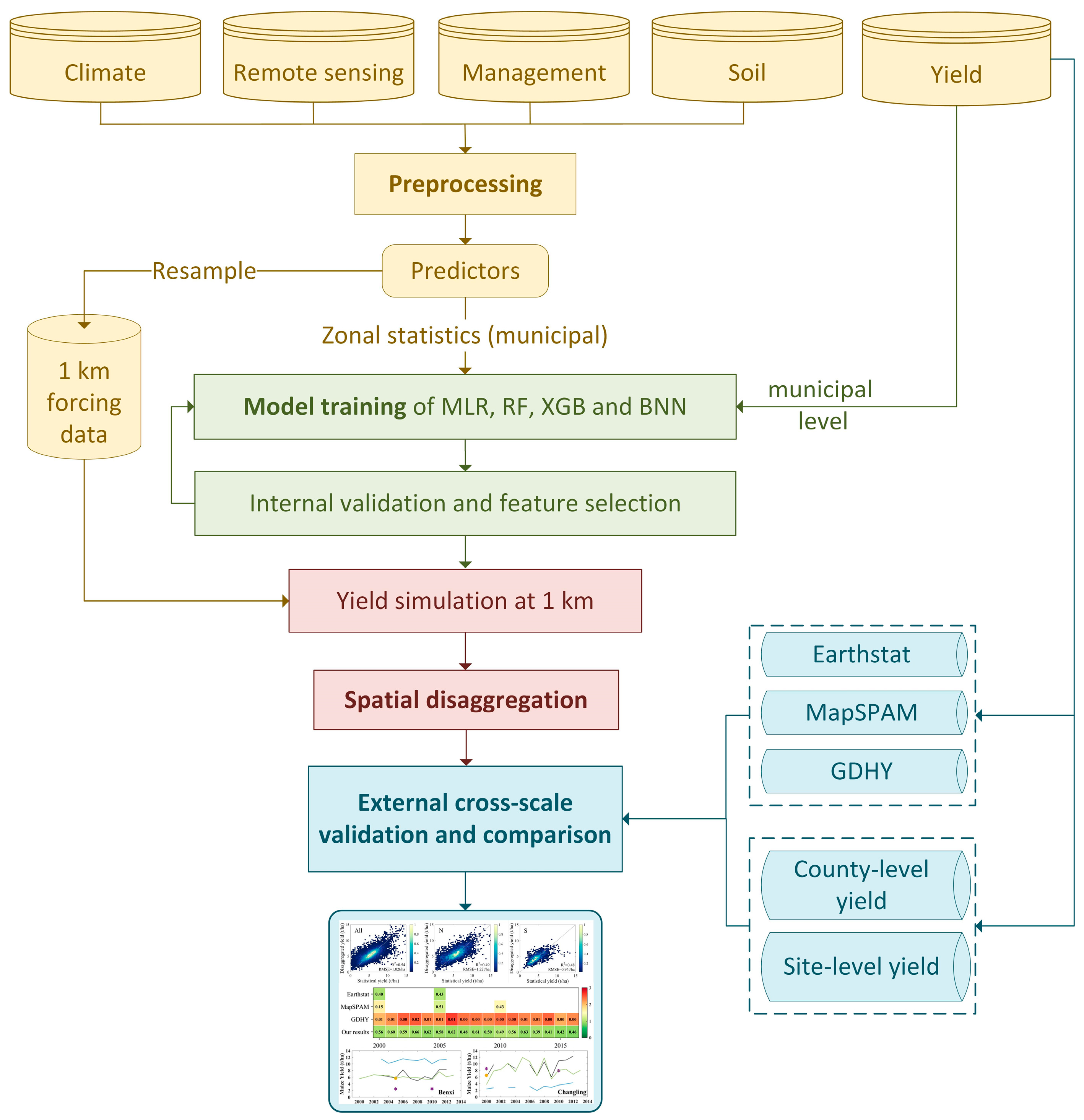 Remotesensing 14 02340 g001 550