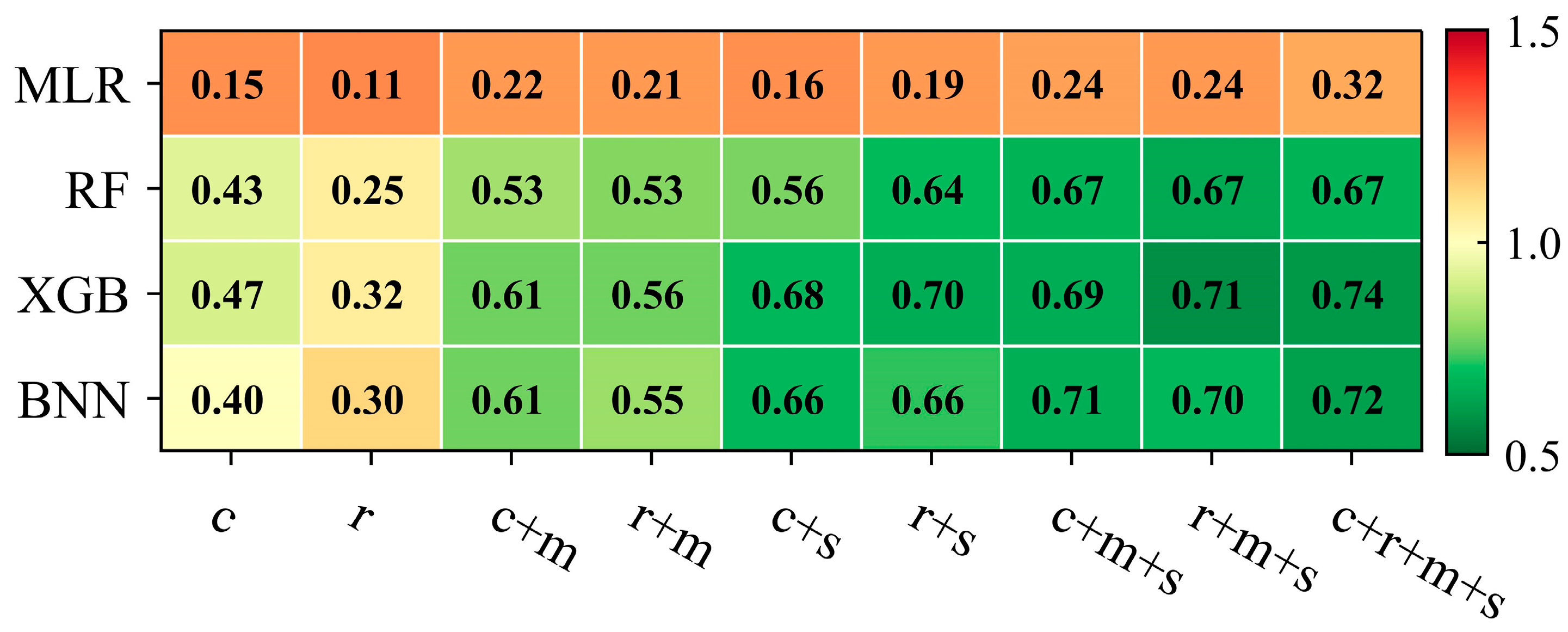 Remotesensing 14 02340 g002 550
