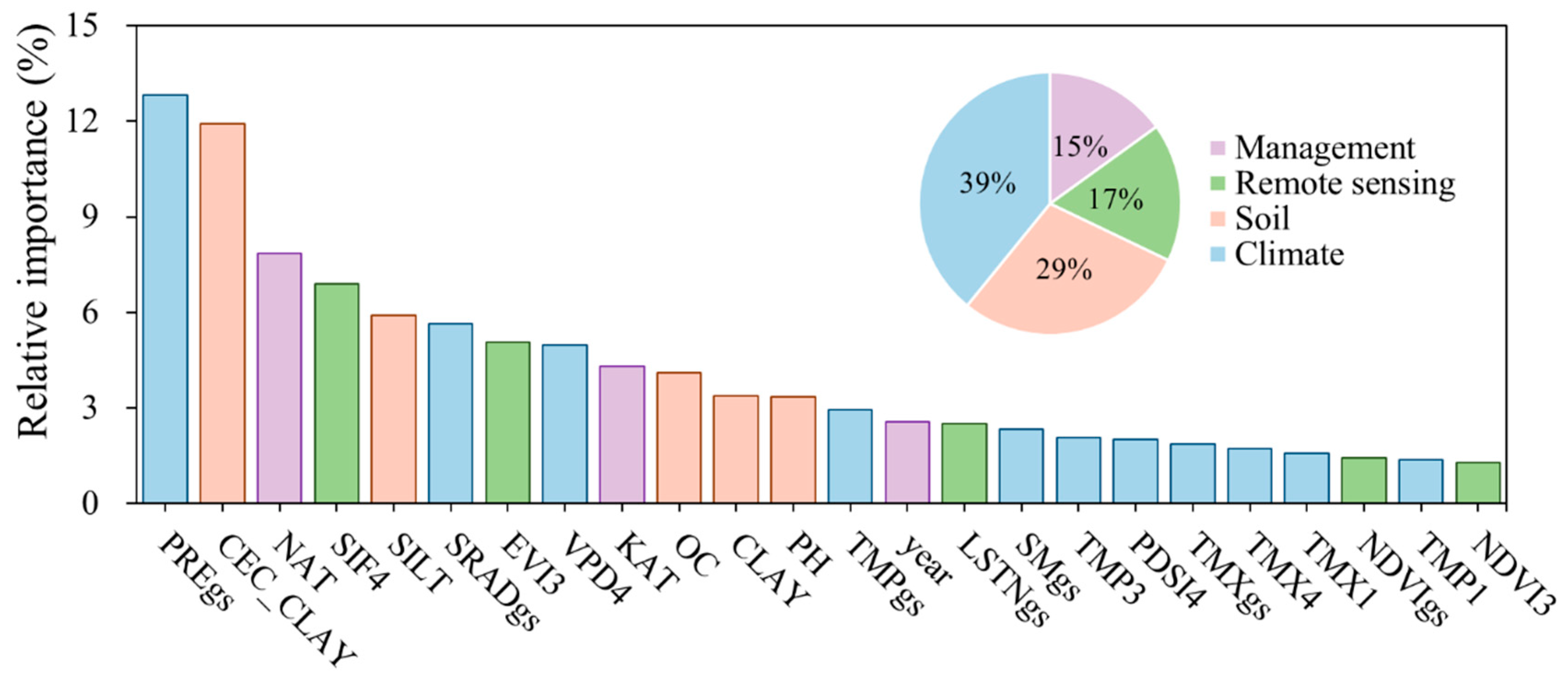 Remotesensing 14 02340 g003 550
