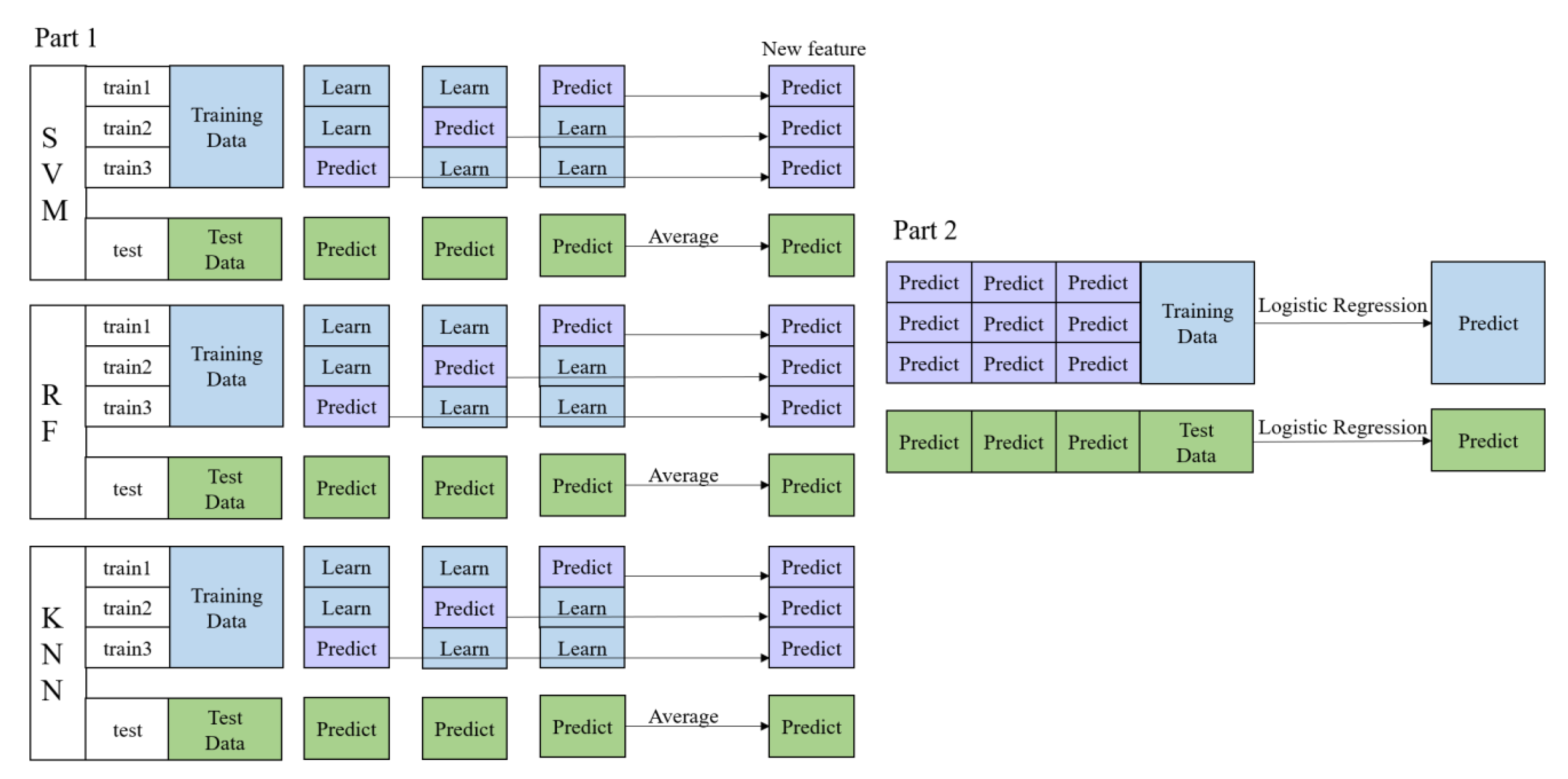 Remotesensing 14 02341 g003