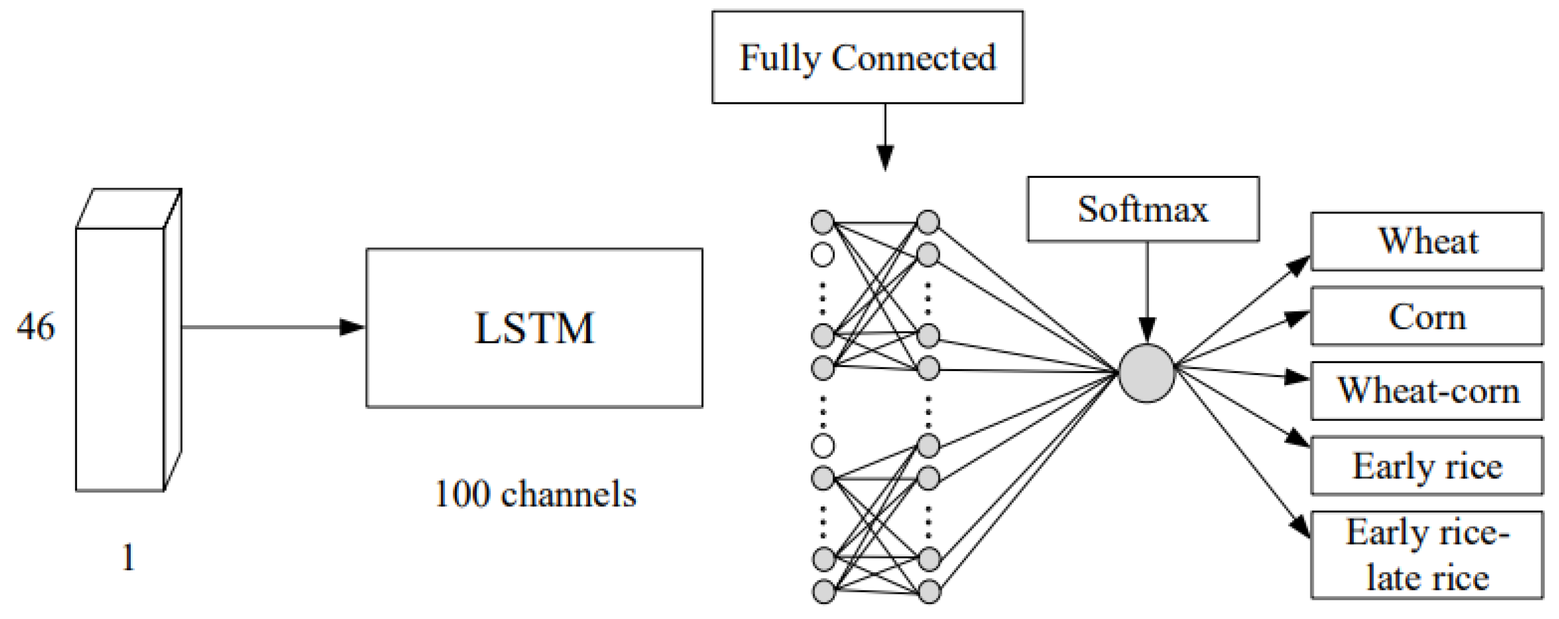 Remotesensing 14 02341 g005