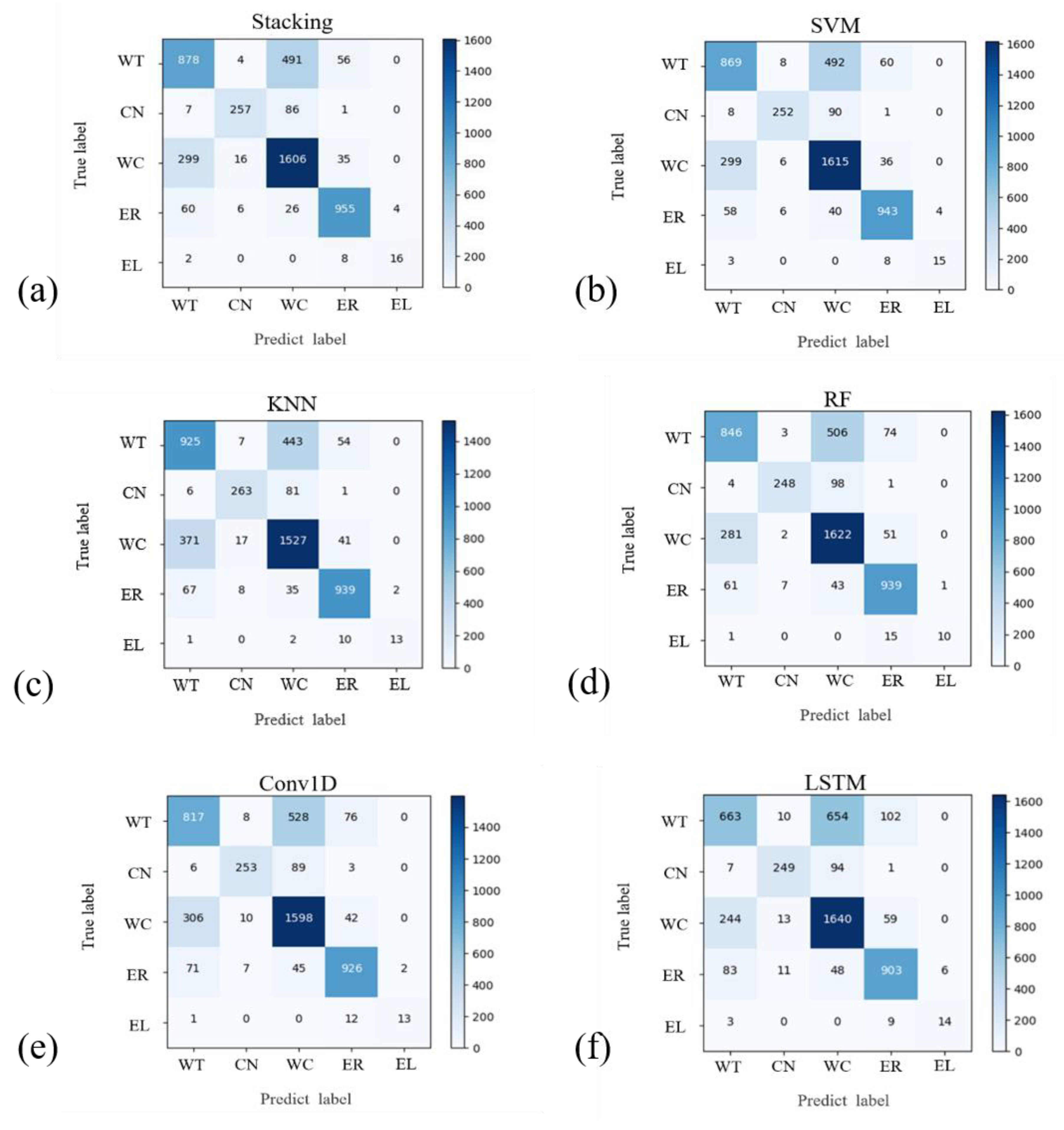 Remotesensing 14 02341 g006
