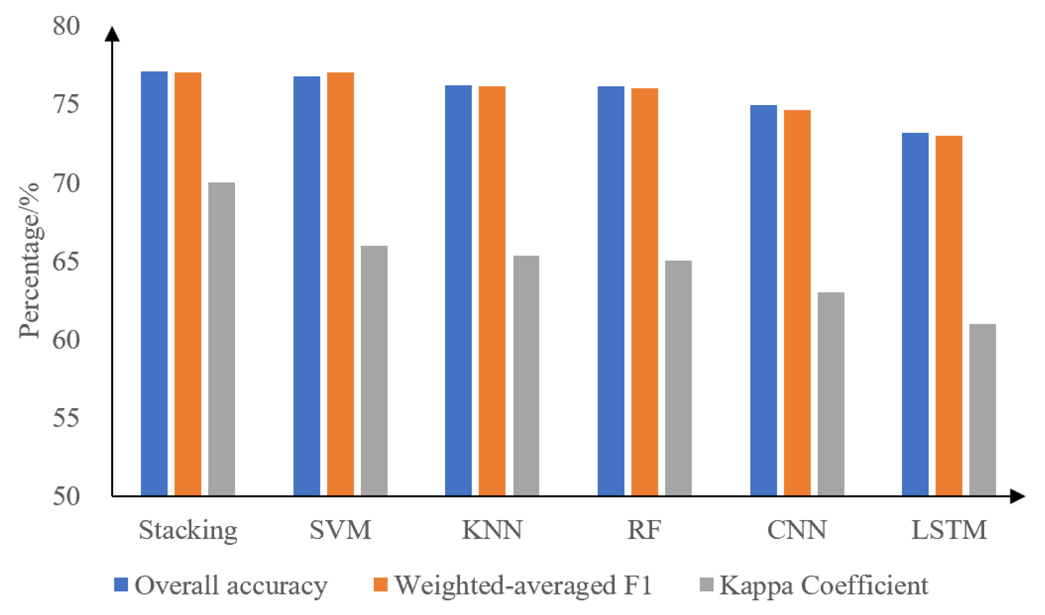 Remotesensing 14 02341 g007