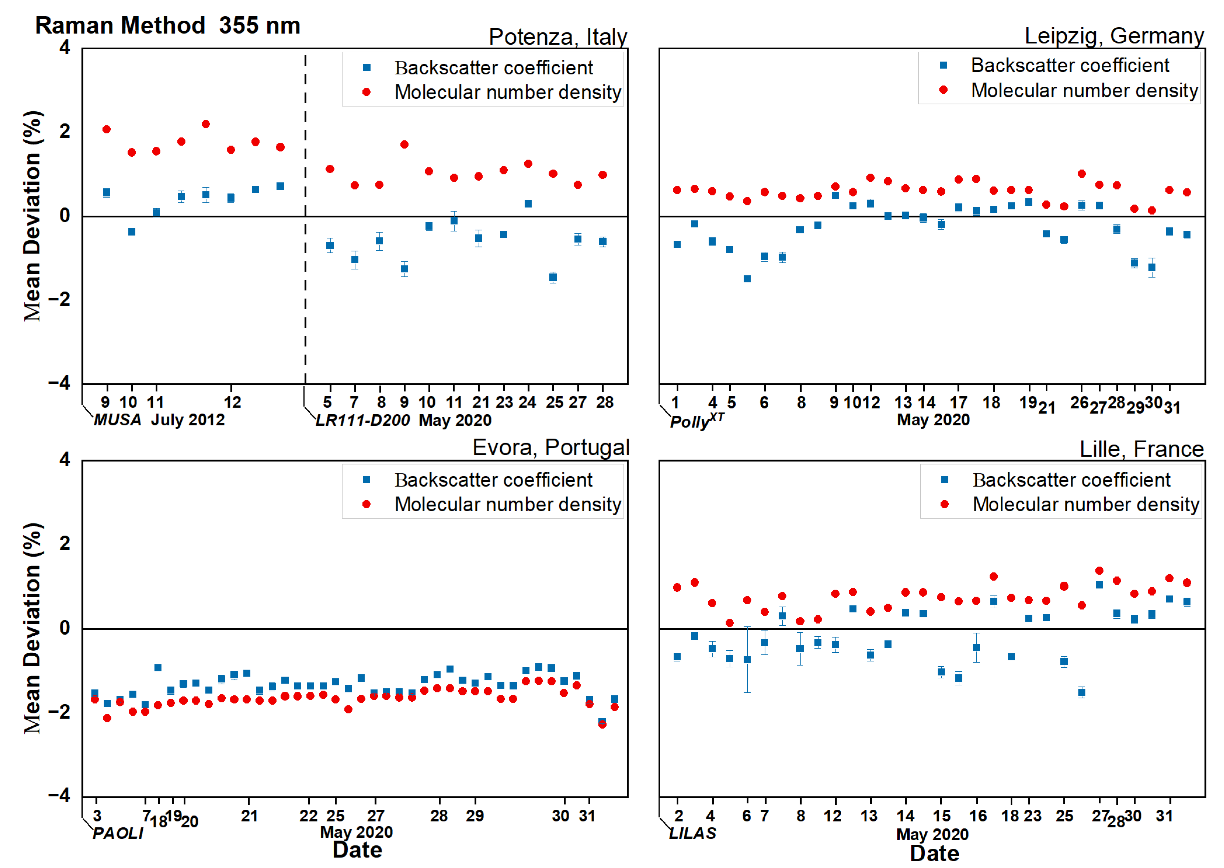 Remotesensing 14 02342 g003