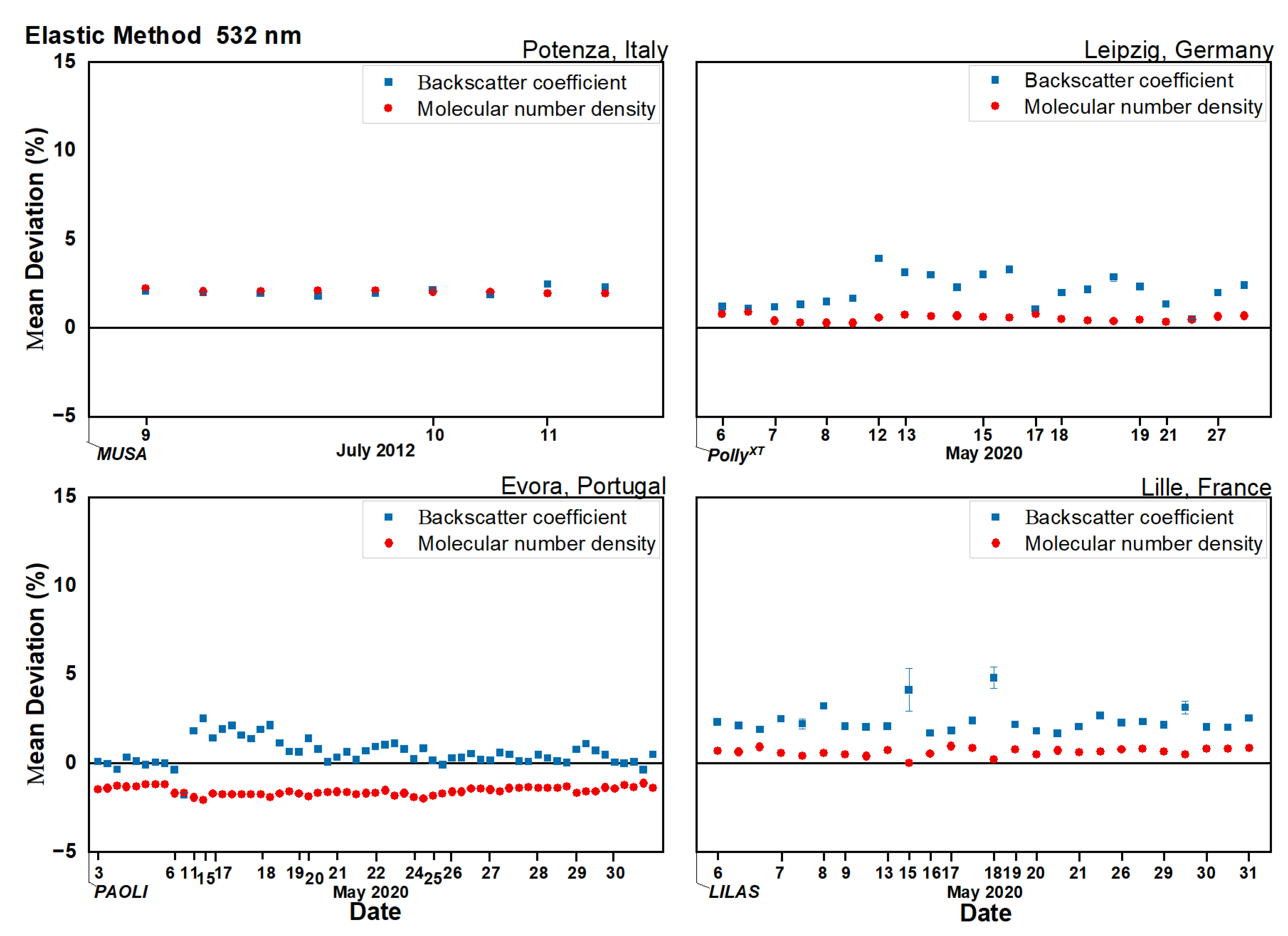 Remotesensing 14 02342 g006