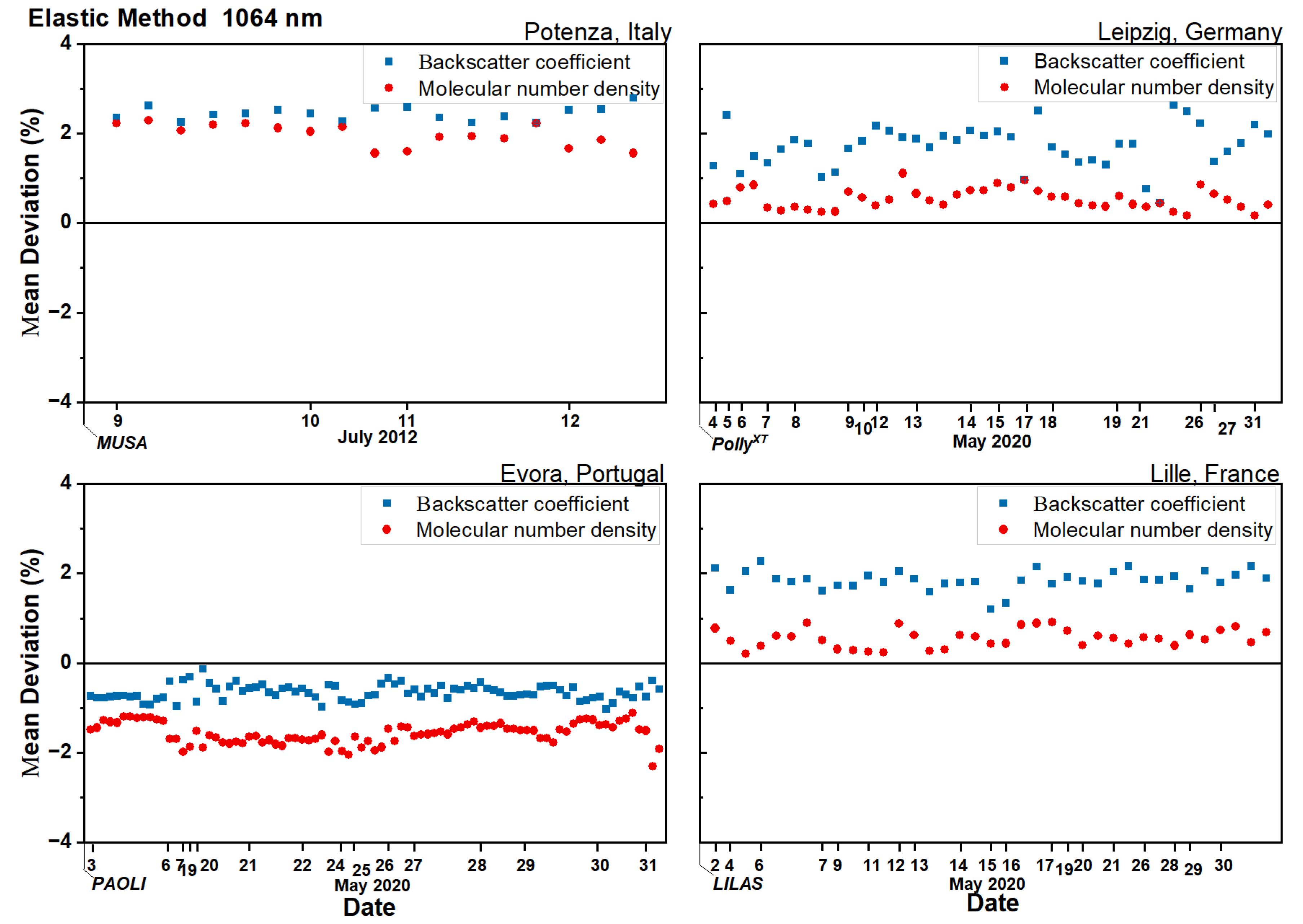Remotesensing 14 02342 g007