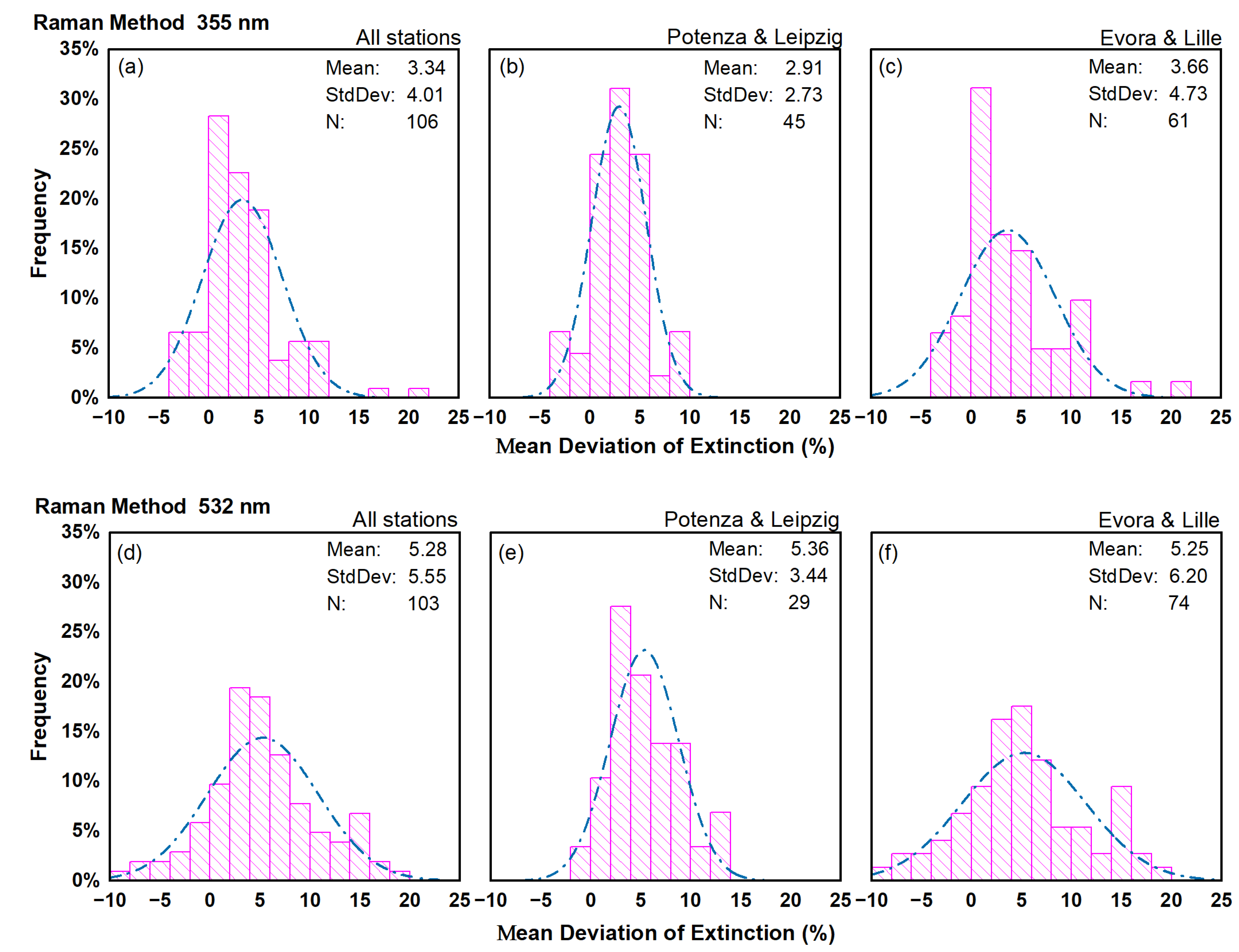 Remotesensing 14 02342 g010