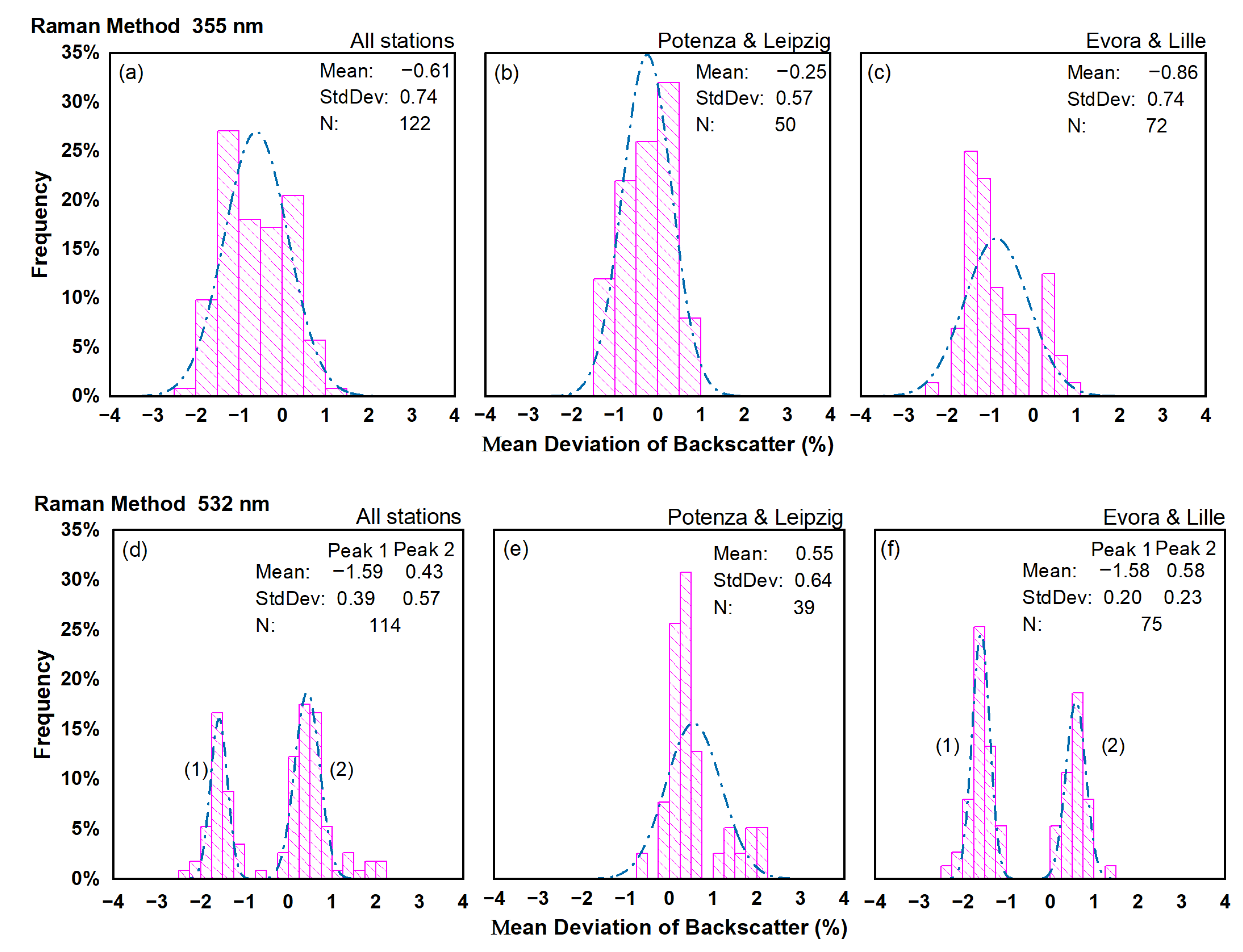 Remotesensing 14 02342 g011