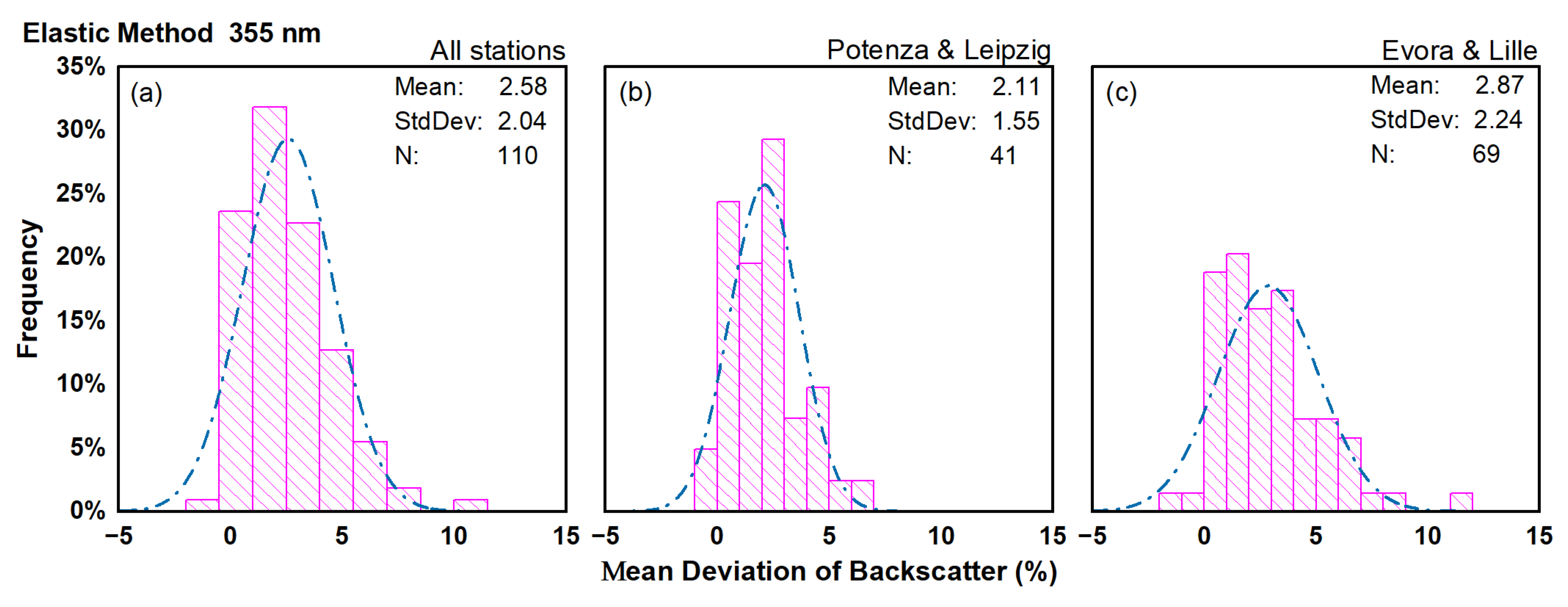 Remotesensing 14 02342 g012a