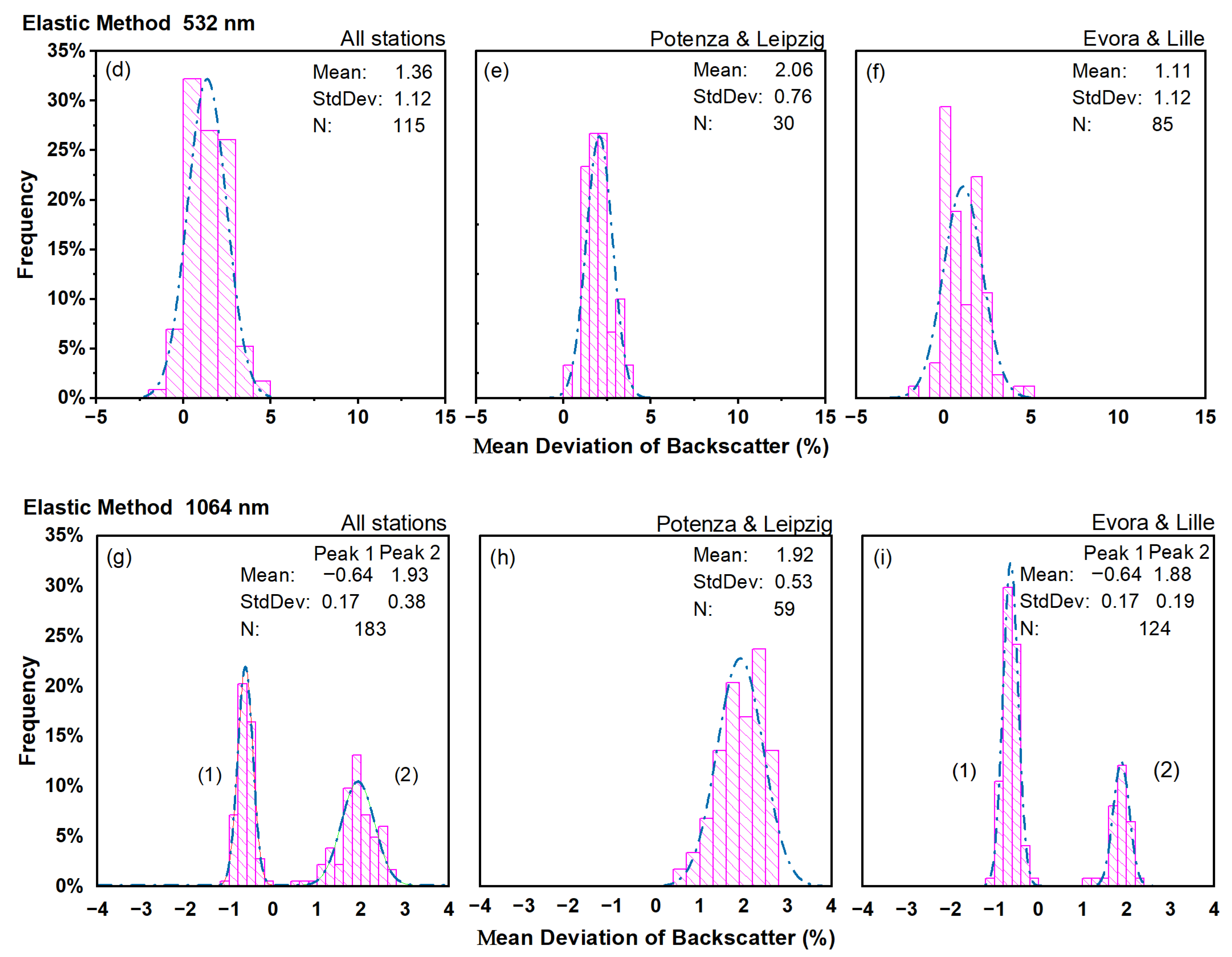Remotesensing 14 02342 g012b