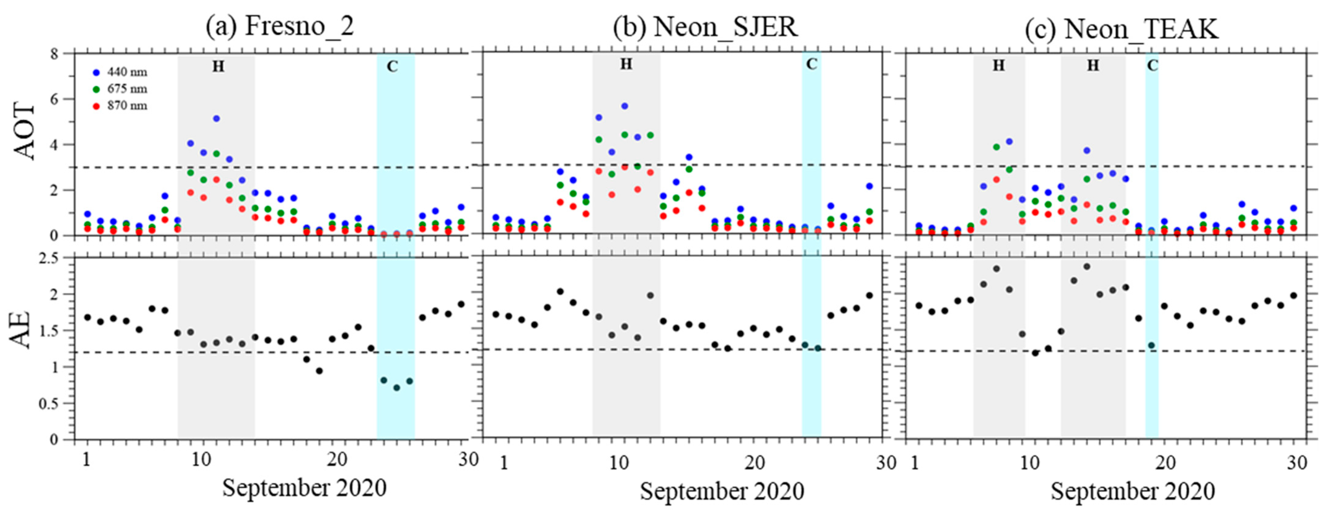 Remotesensing 14 02344 g006
