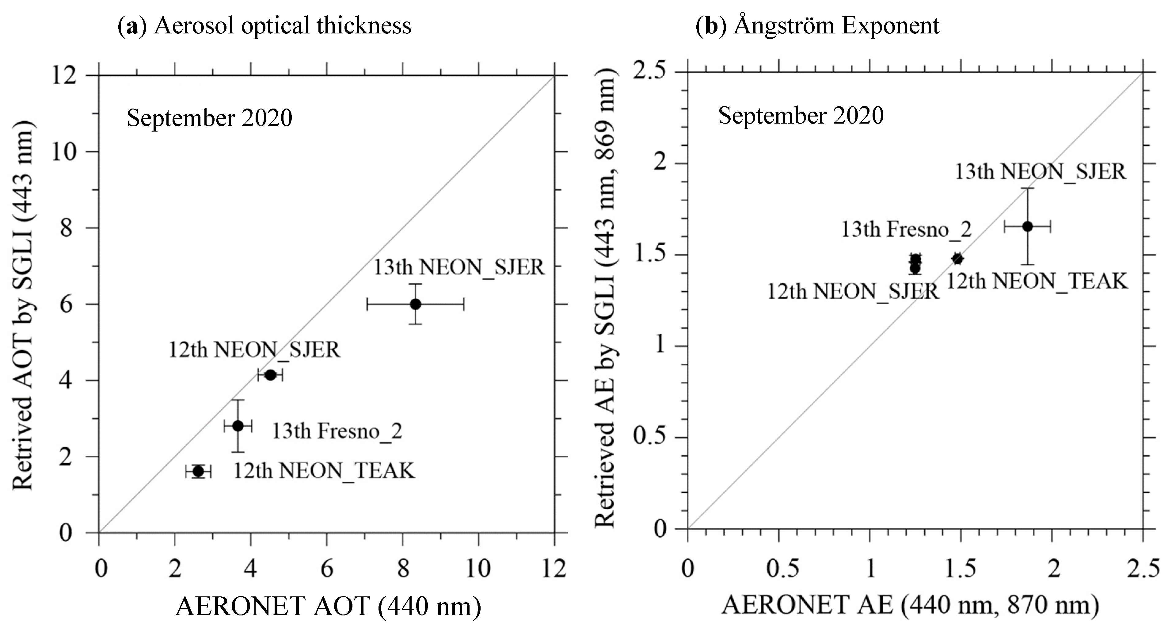 Remotesensing 14 02344 g008