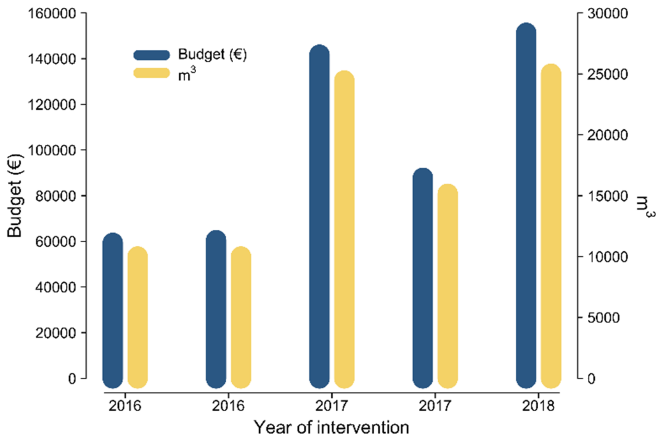 Remotesensing 14 02345 g003