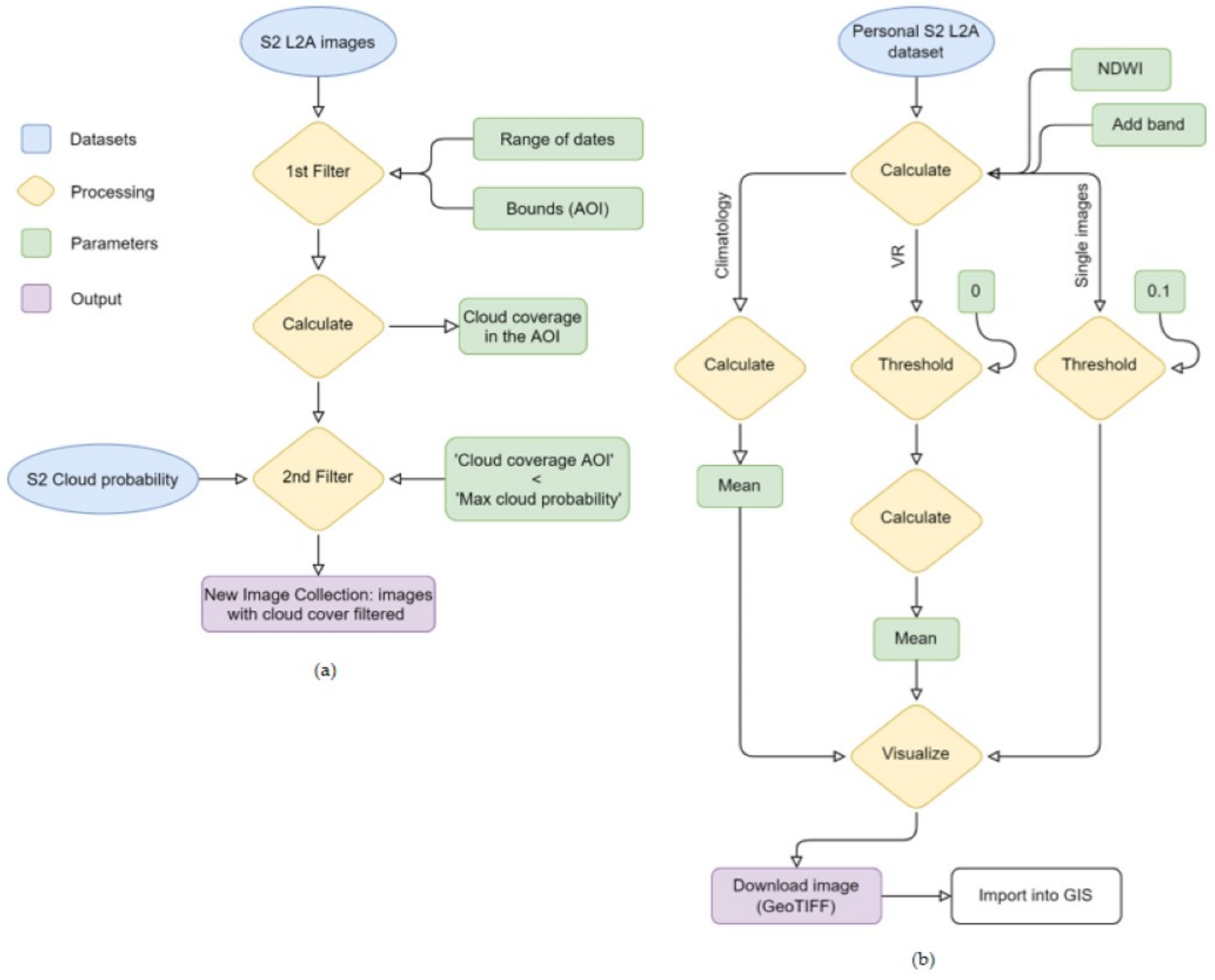 Remotesensing 14 02345 g004