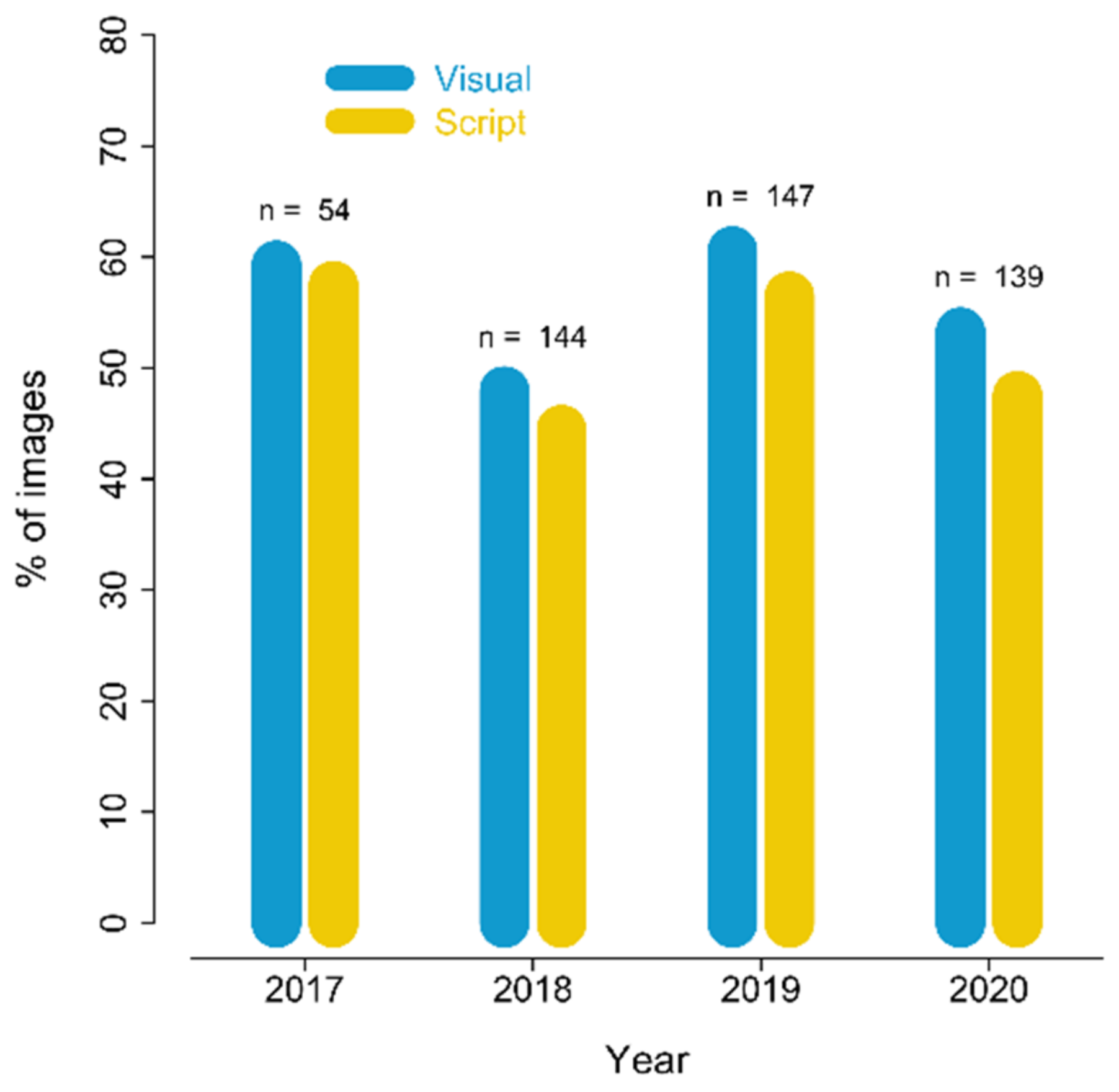 Remotesensing 14 02345 g005