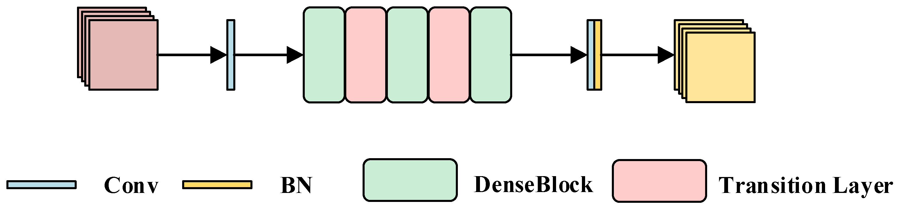 Remotesensing 14 02347 g003 550