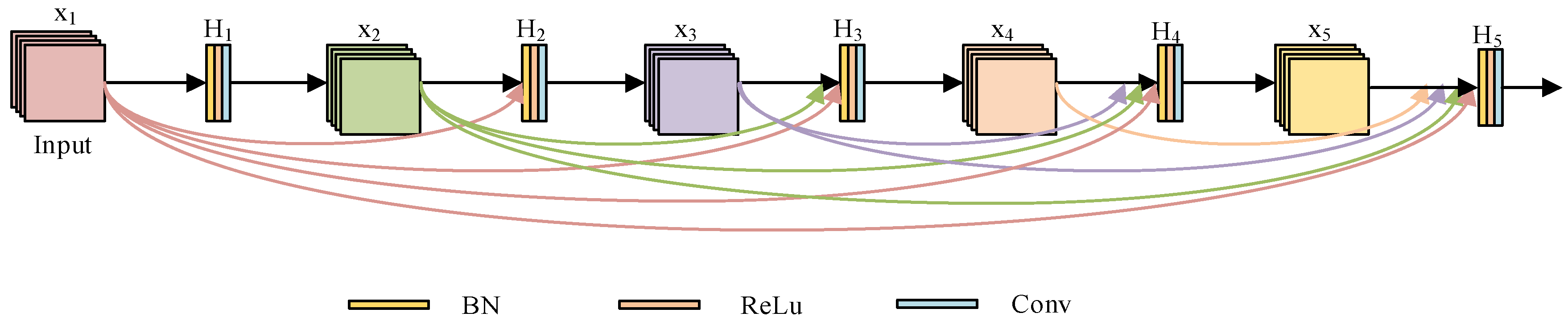 Remotesensing 14 02347 g004 550