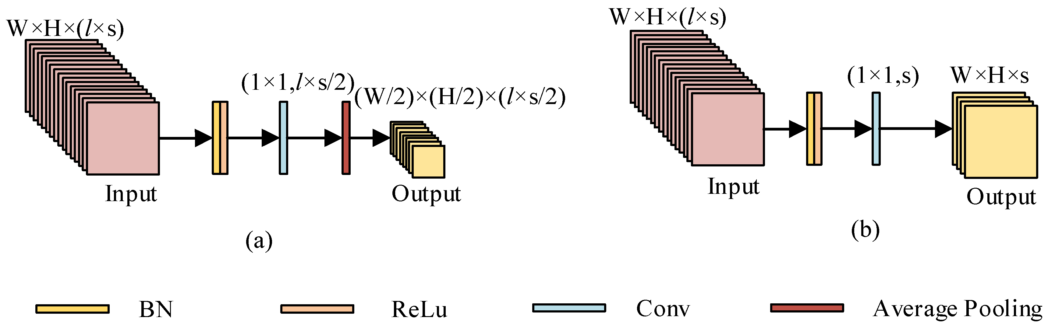 Remotesensing 14 02347 g005 550