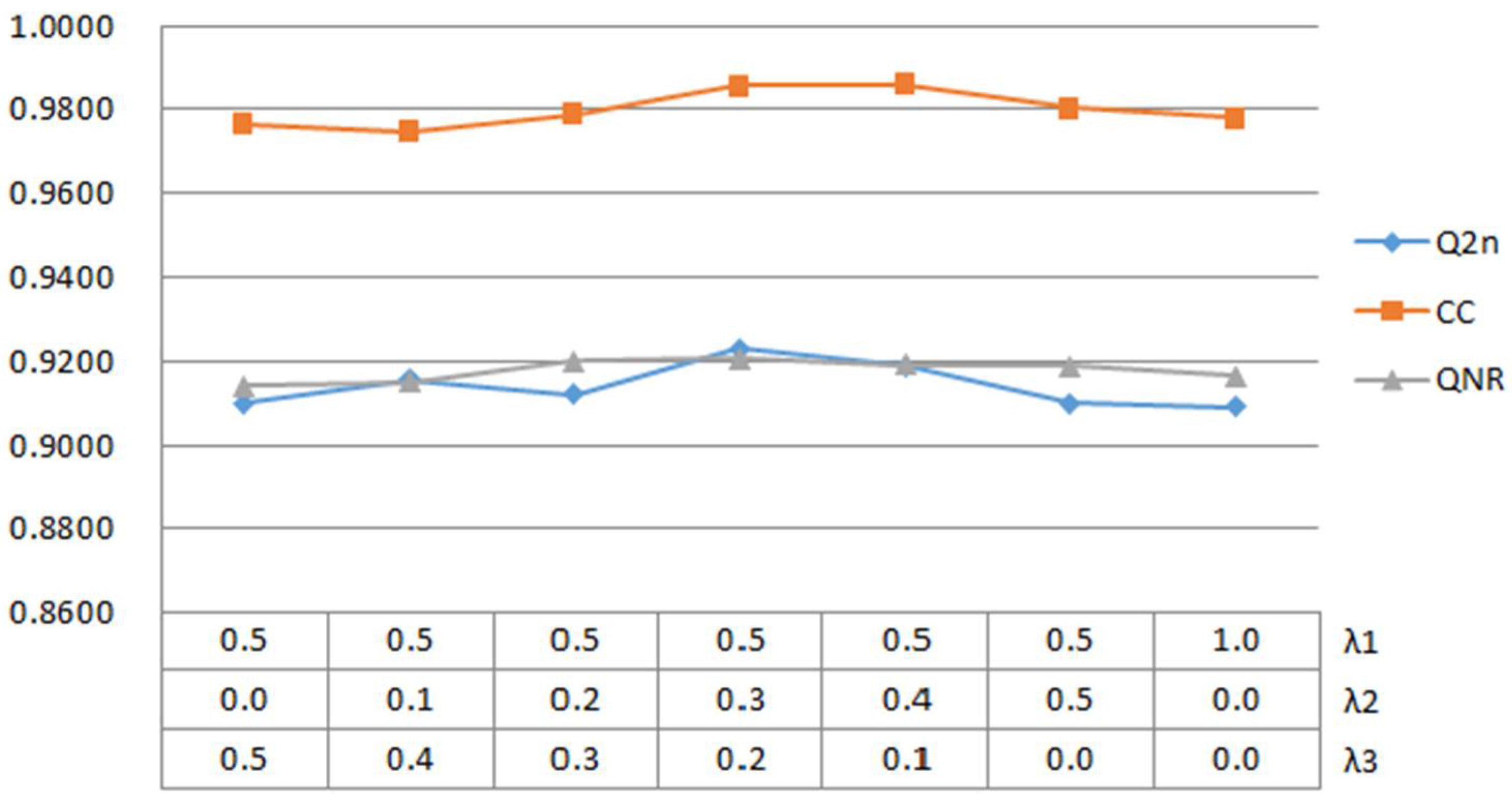 Remotesensing 14 02347 g007 550