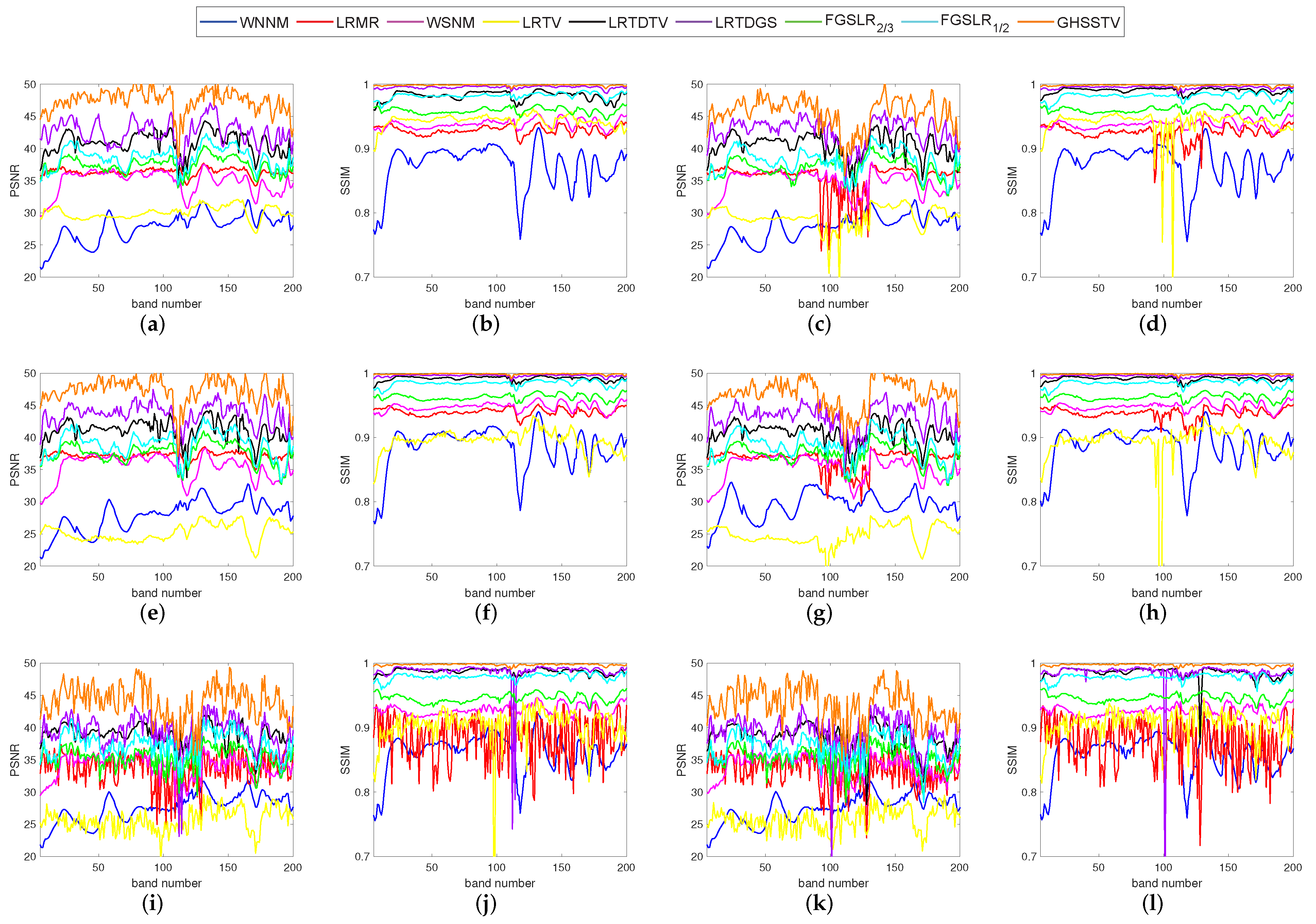 Remotesensing 14 02348 g008