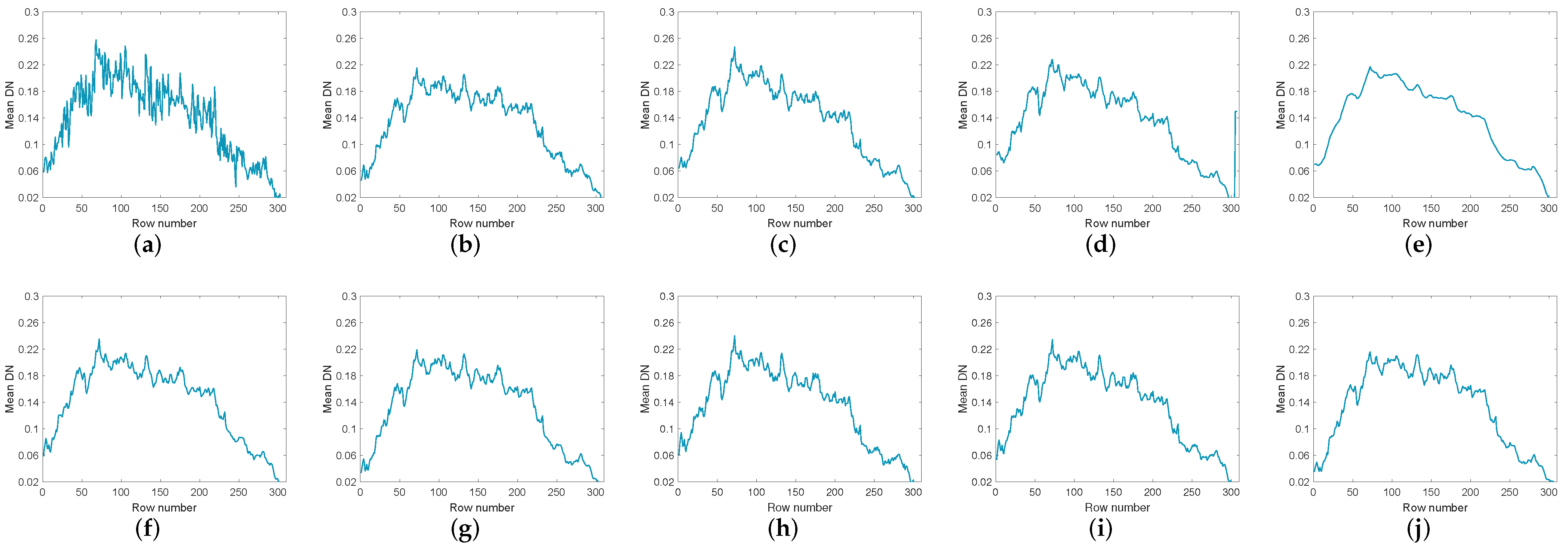 Remotesensing 14 02348 g012